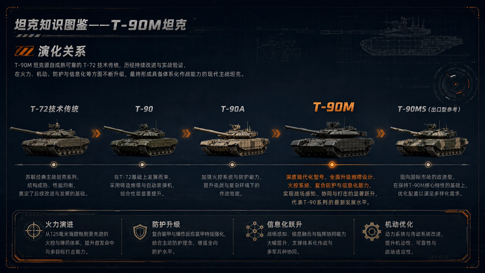 万物知识图鉴系列作品PPT——T-90M坦克 - 预览图7