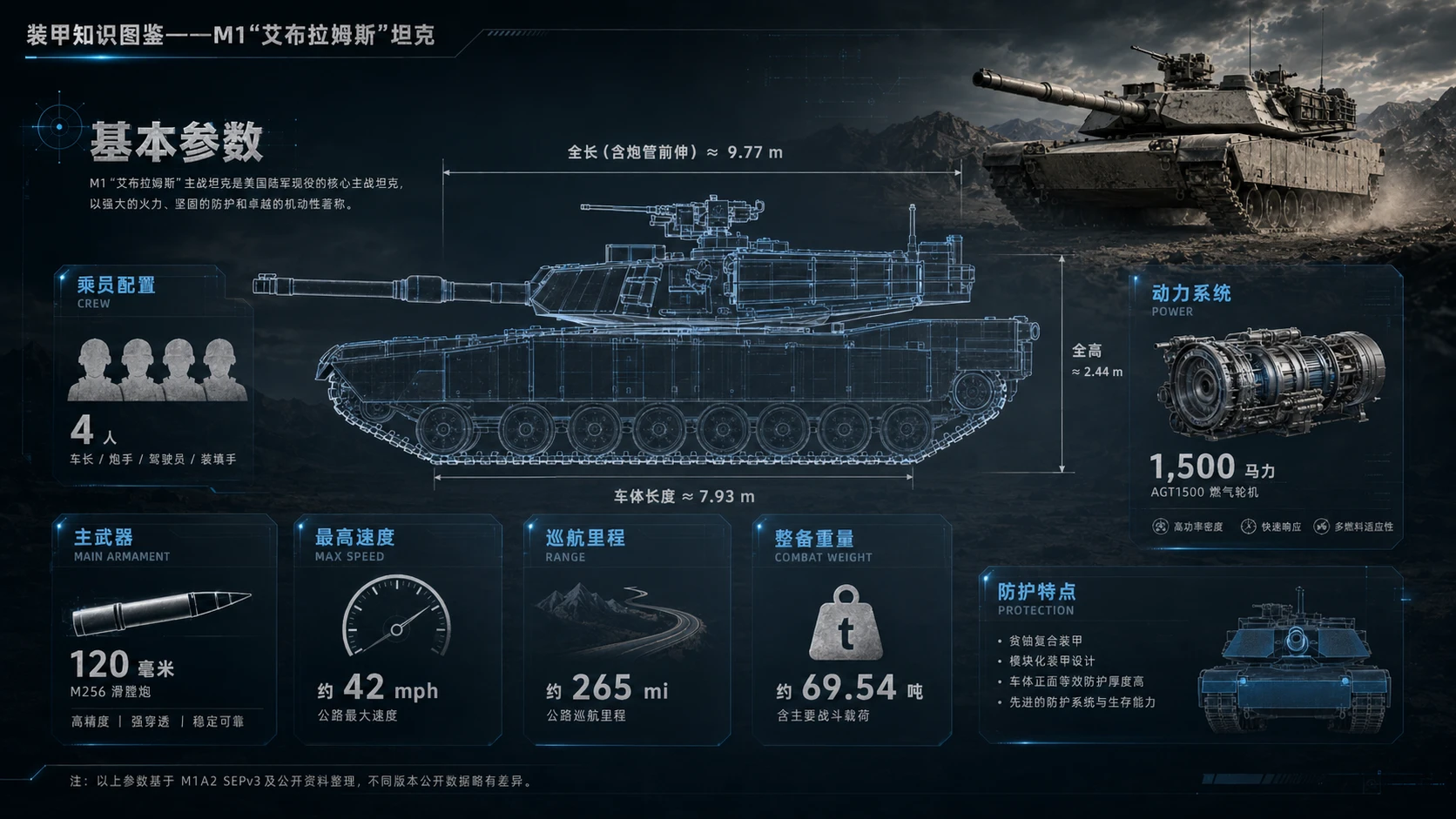 万物知识图鉴系列作品PPT——M1艾布拉姆斯坦克 - 预览图2