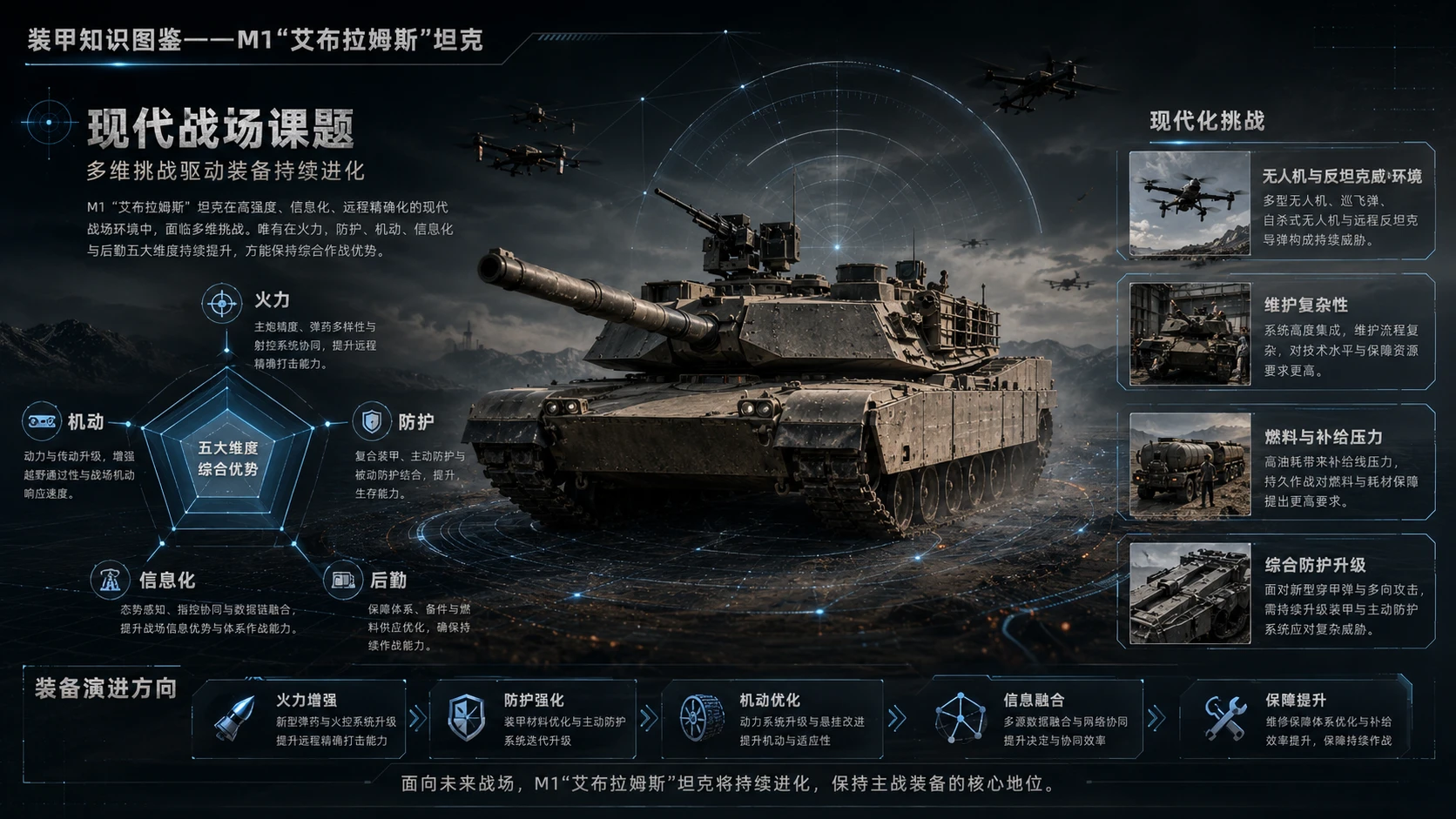 万物知识图鉴系列作品PPT——M1艾布拉姆斯坦克 - 预览图8