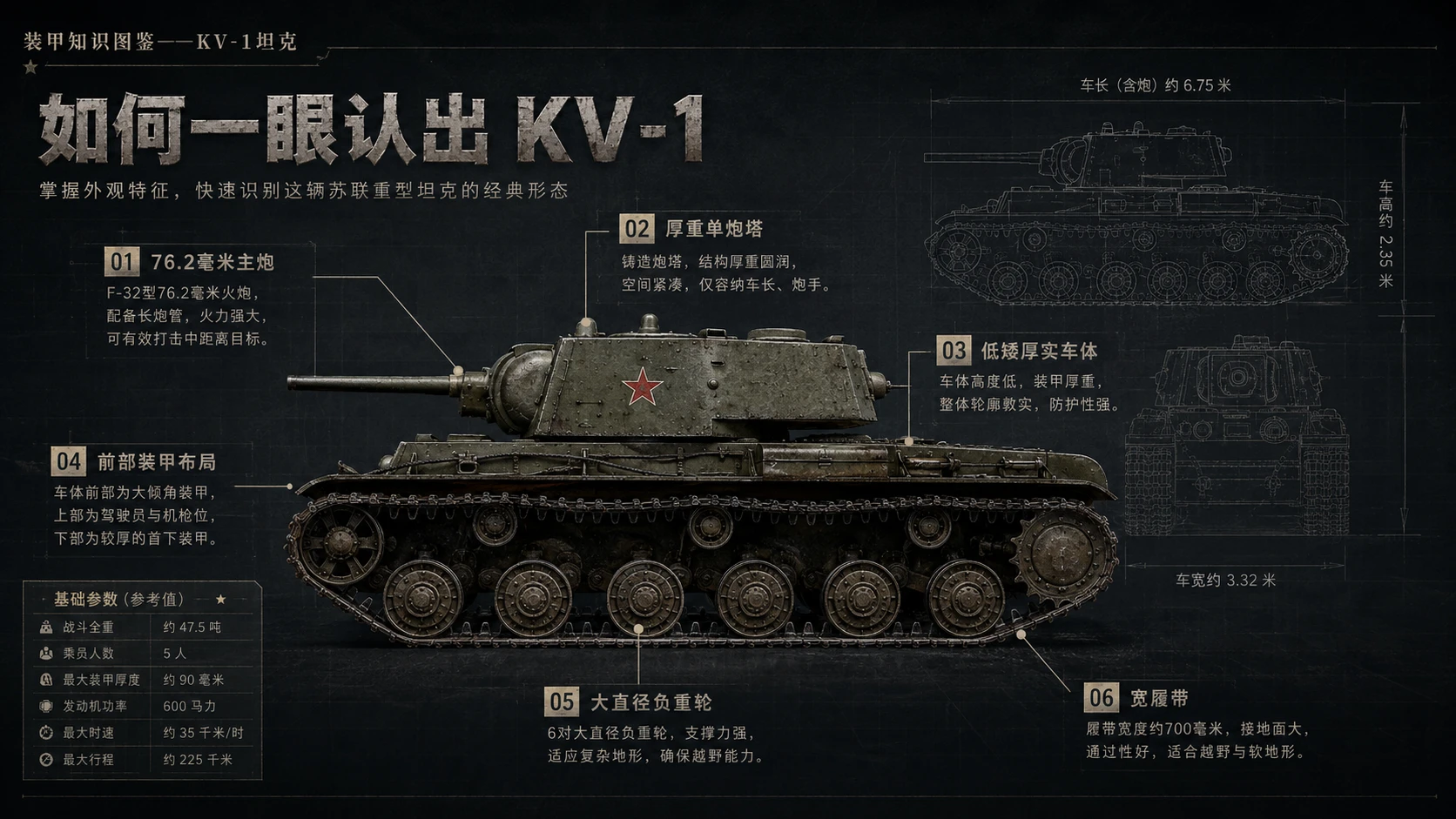 万物知识图鉴系列作品PPT——KV-1坦克 - 预览图1