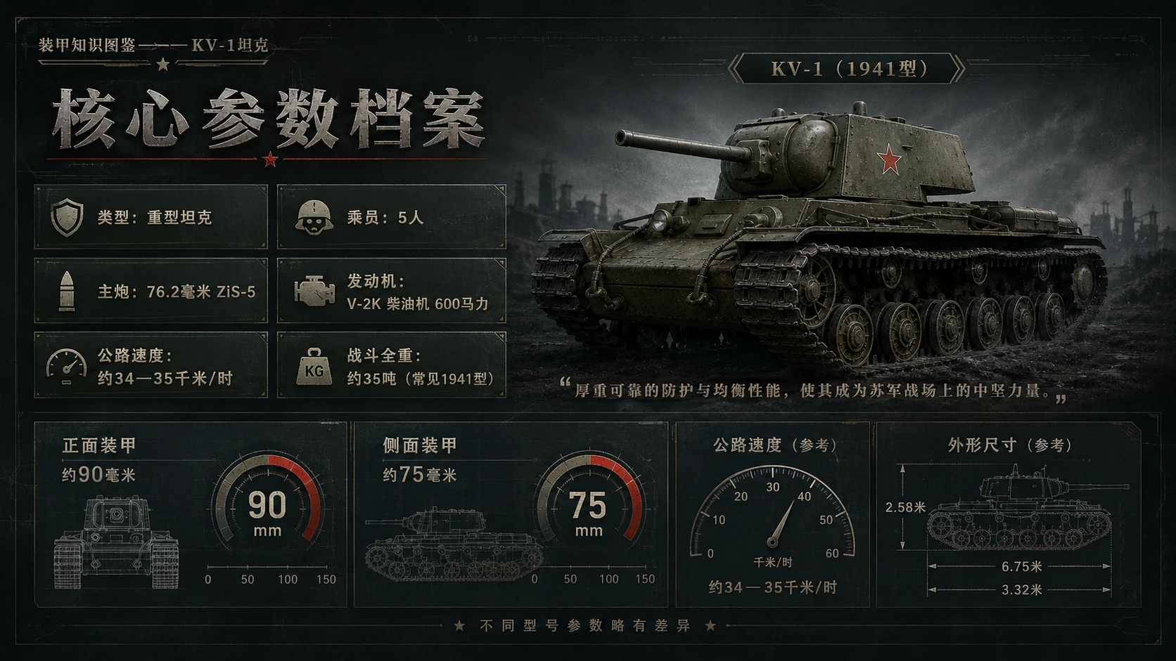 万物知识图鉴系列作品PPT——KV-1坦克 - 预览图2