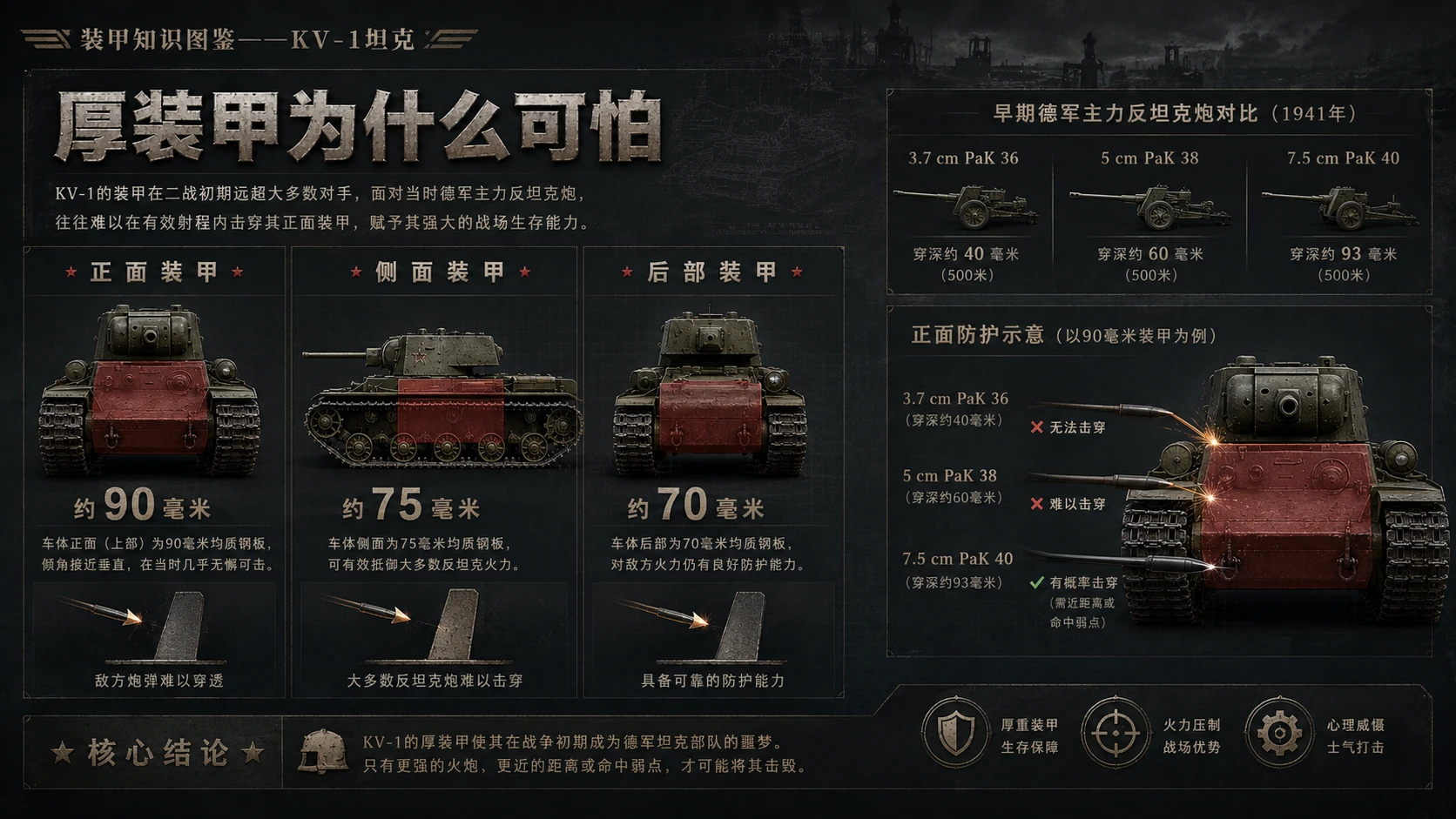万物知识图鉴系列作品PPT——KV-1坦克 - 预览图3
