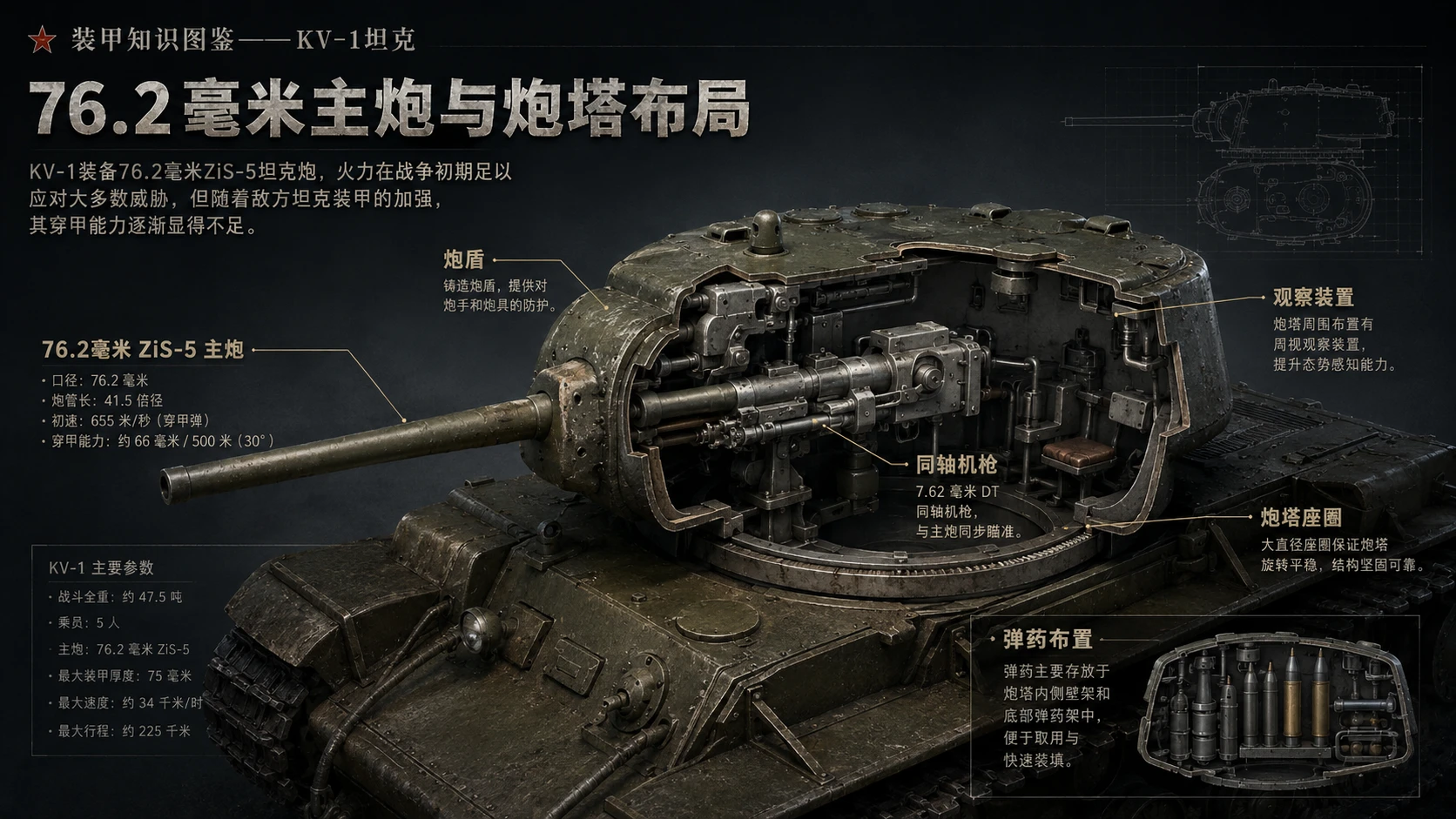 万物知识图鉴系列作品PPT——KV-1坦克 - 预览图4