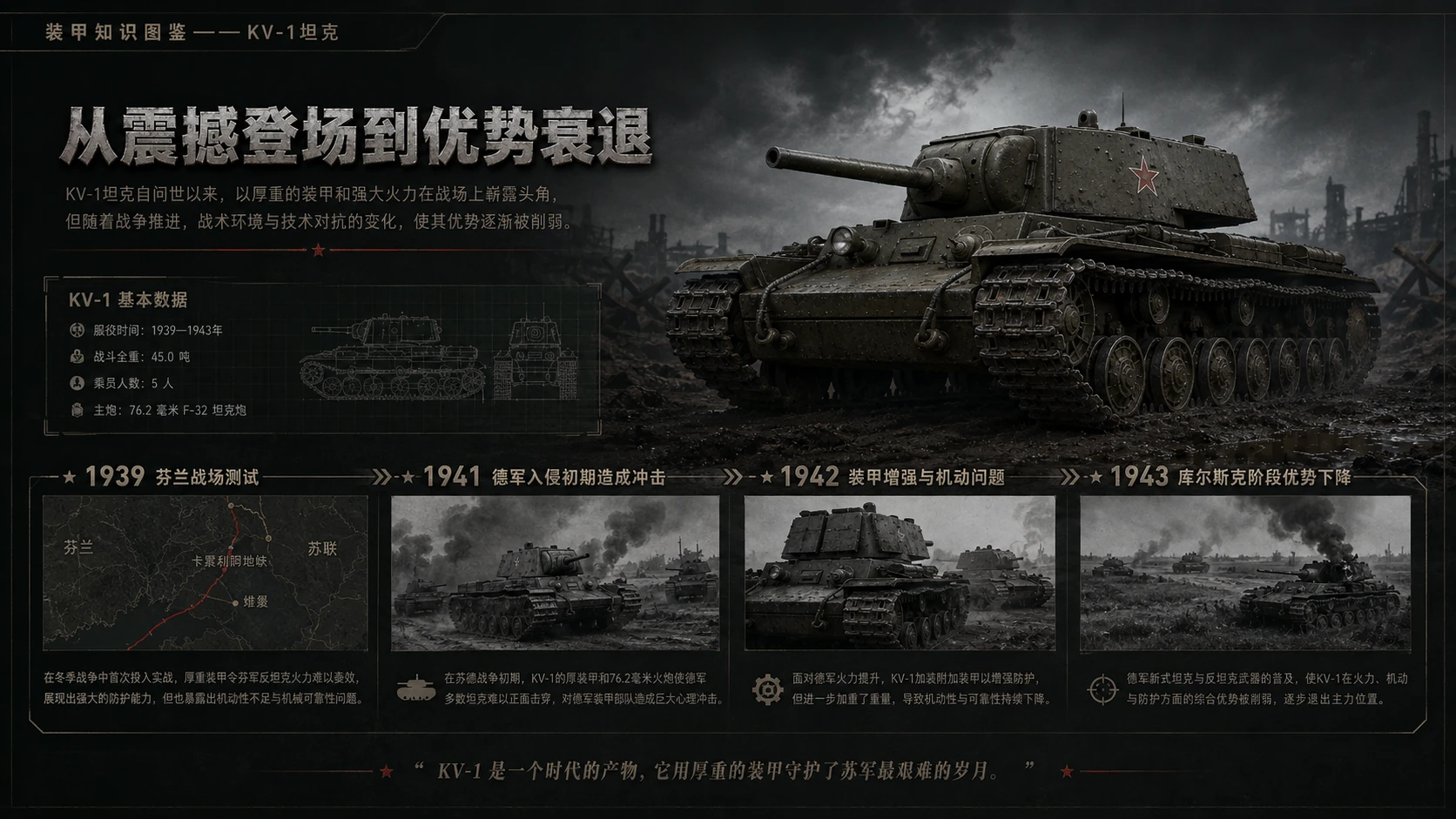 万物知识图鉴系列作品PPT——KV-1坦克 - 预览图6