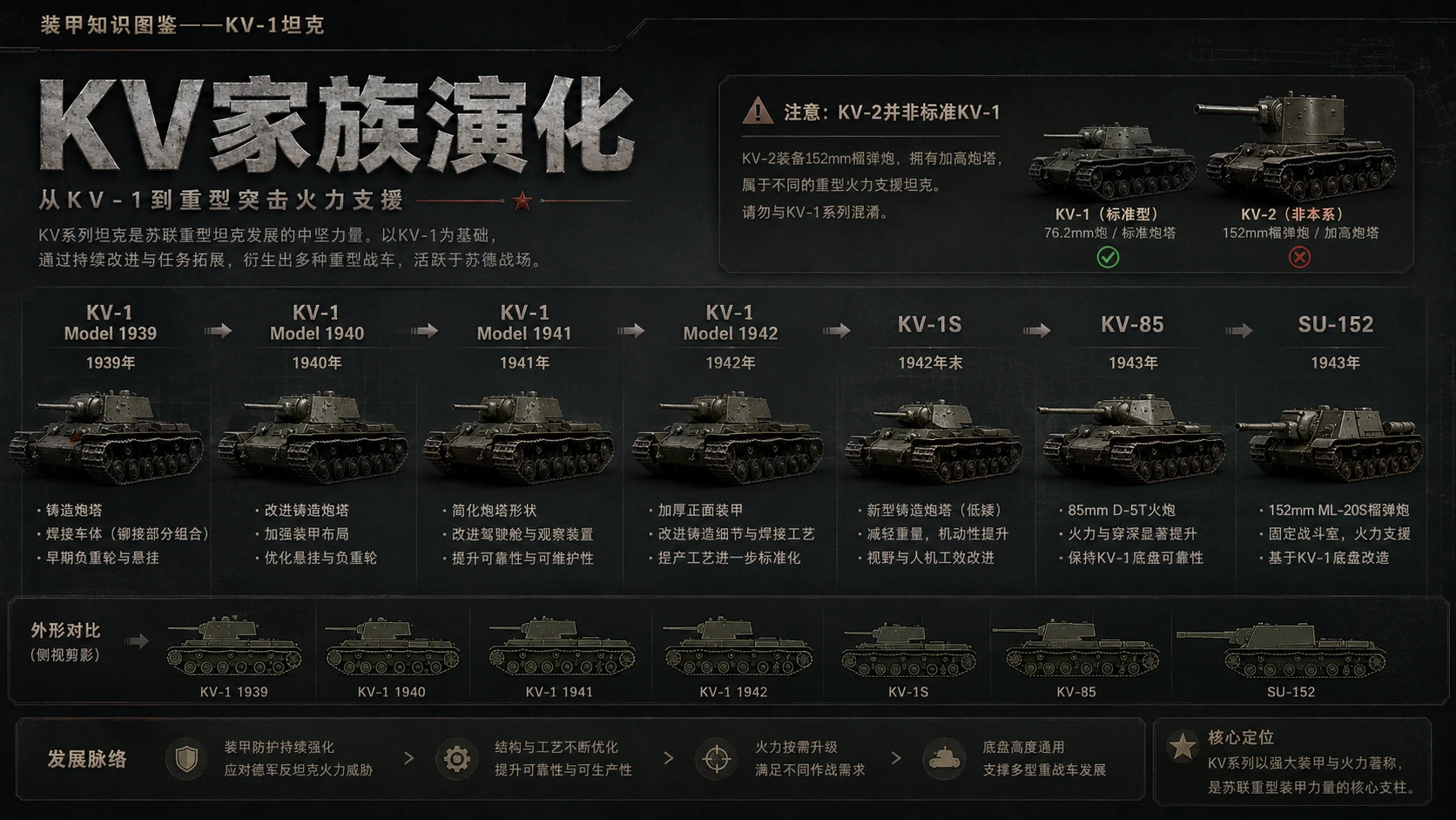 万物知识图鉴系列作品PPT——KV-1坦克 - 预览图7