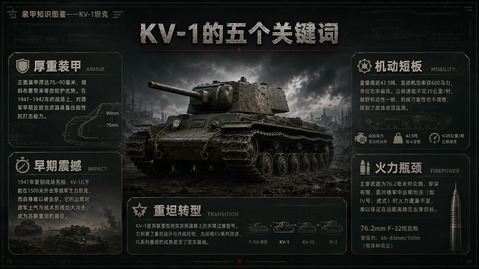 万物知识图鉴系列作品PPT——KV-1坦克 - 预览图8