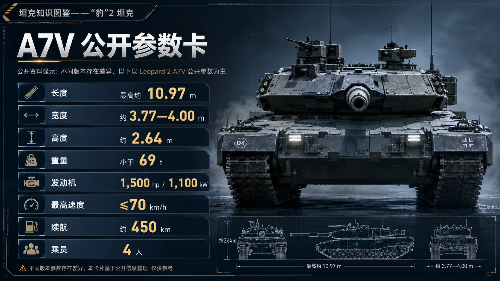 万物知识图鉴系列作品PPT——豹2坦克 - 预览图2