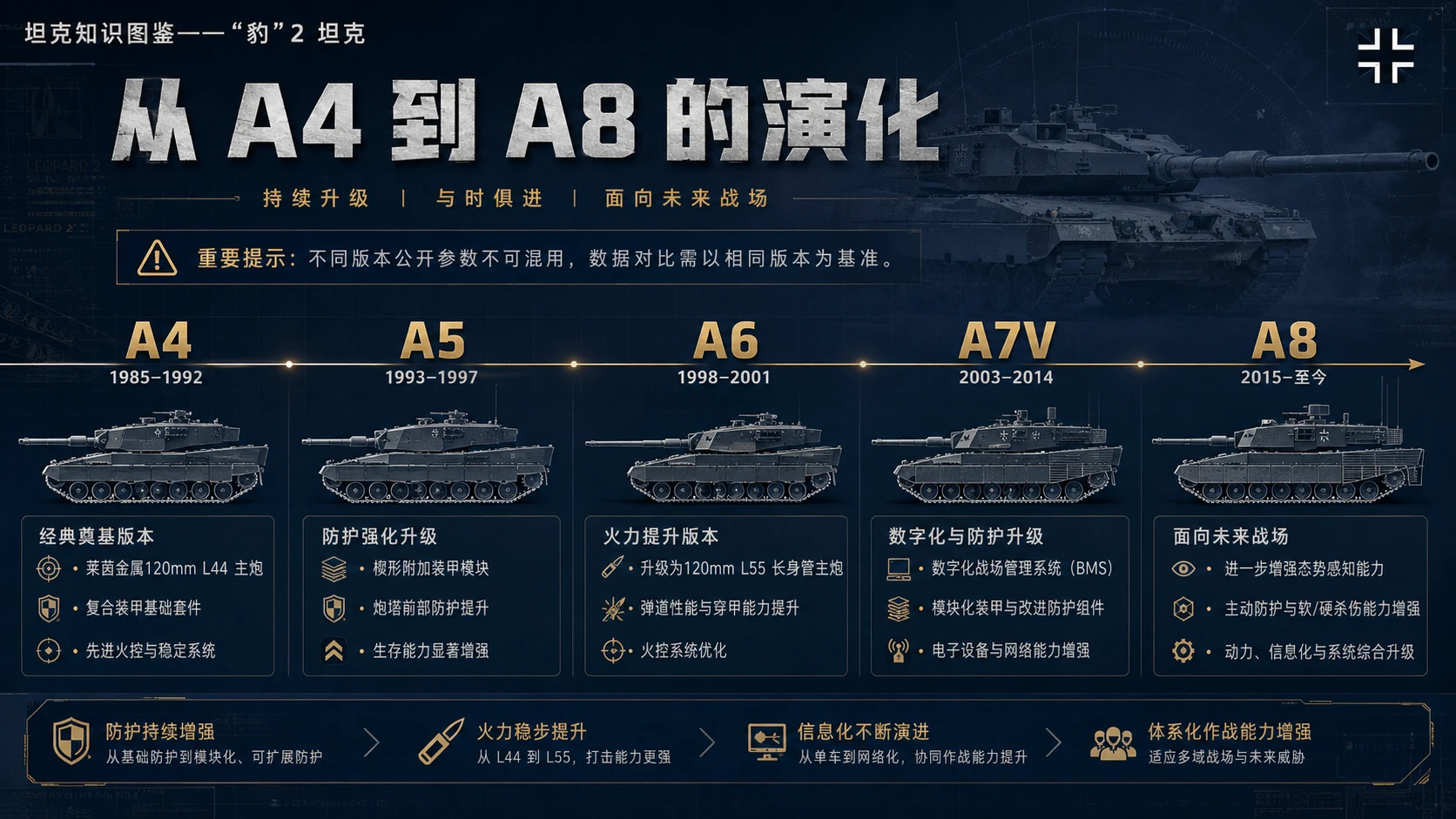 万物知识图鉴系列作品PPT——豹2坦克 - 预览图7