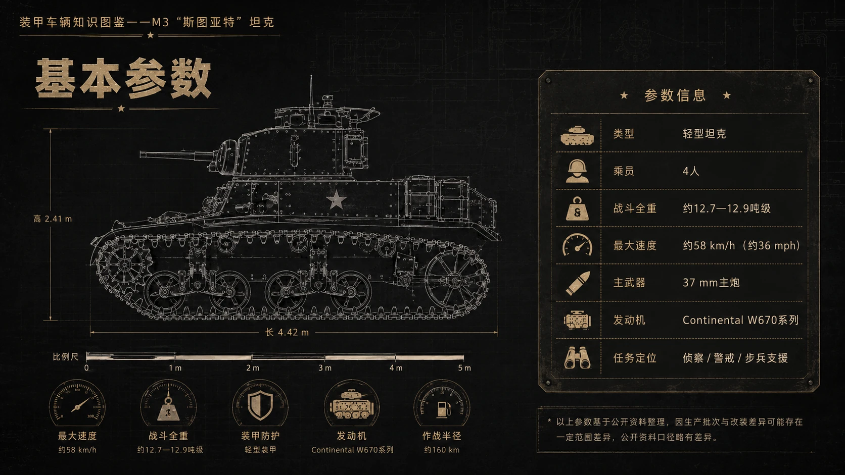 万物知识图鉴系列作品PPT——M3_斯图亚特坦克 - 预览图2