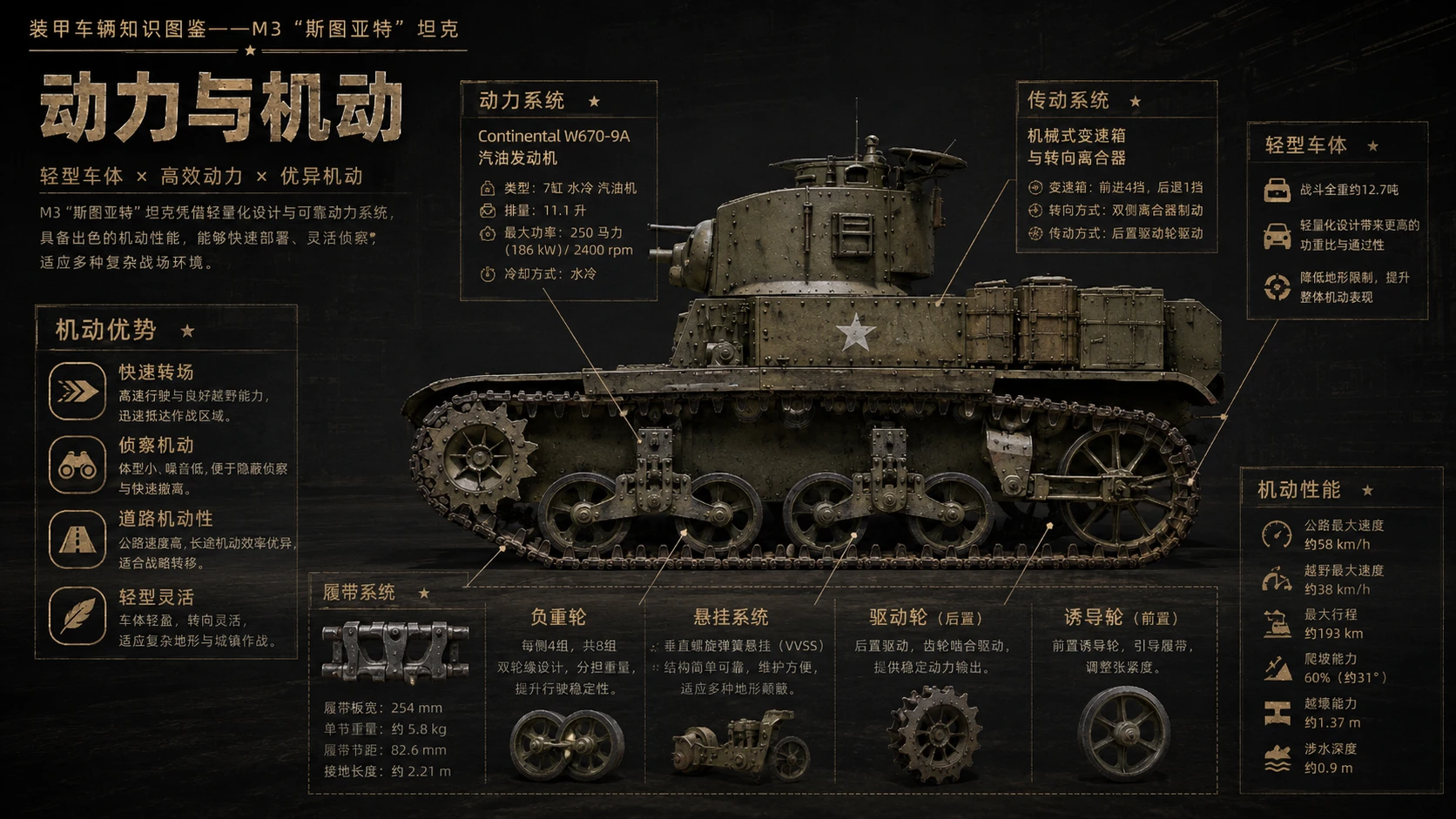 万物知识图鉴系列作品PPT——M3_斯图亚特坦克 - 预览图5
