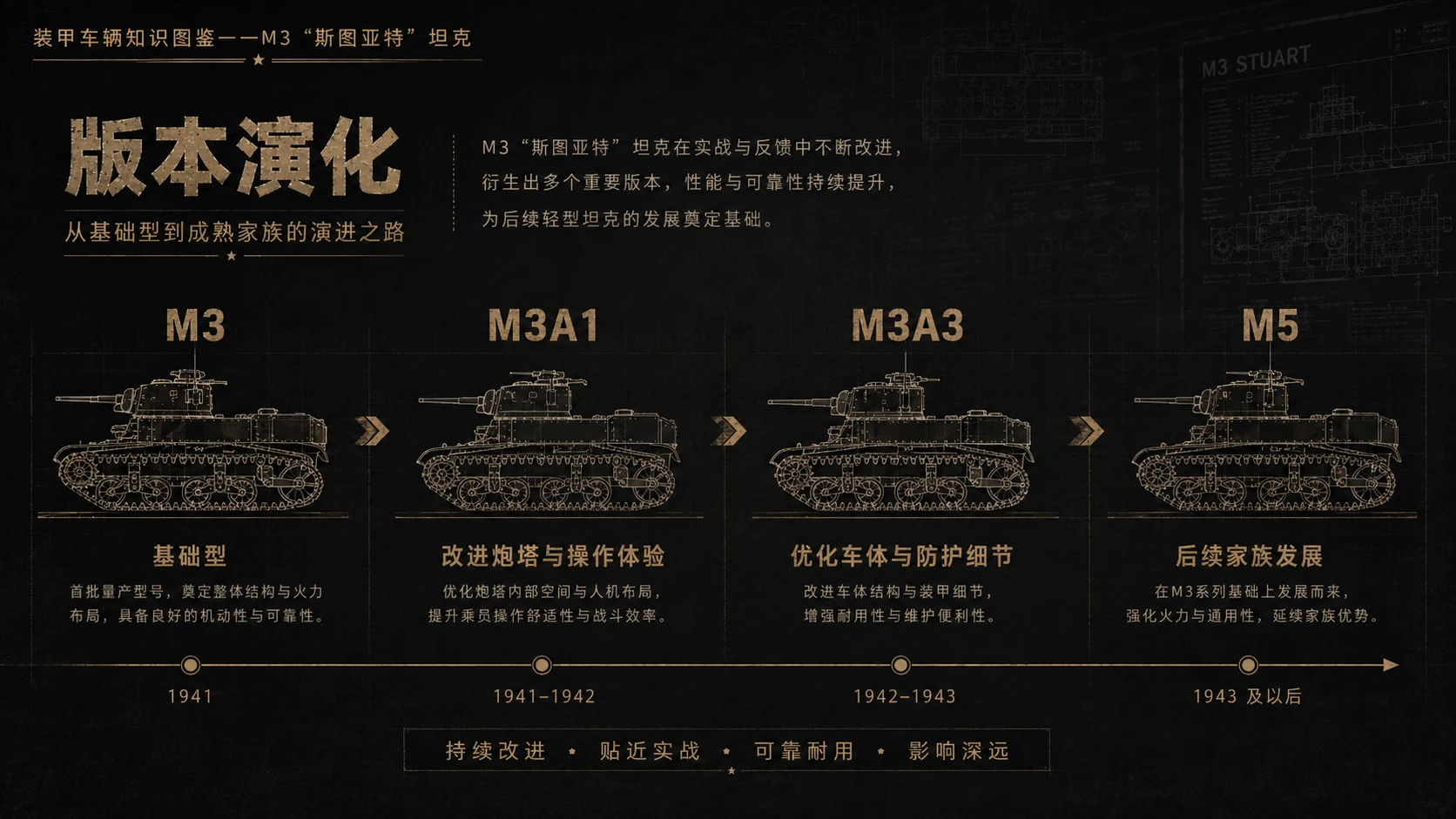 万物知识图鉴系列作品PPT——M3_斯图亚特坦克 - 预览图7