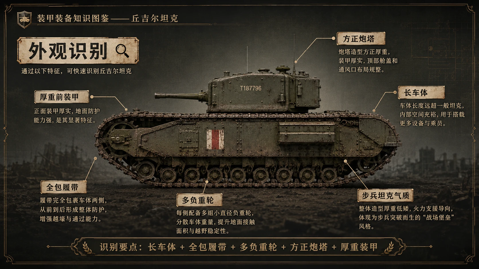 万物知识图鉴系列作品PPT——丘吉尔坦克 - 预览图1