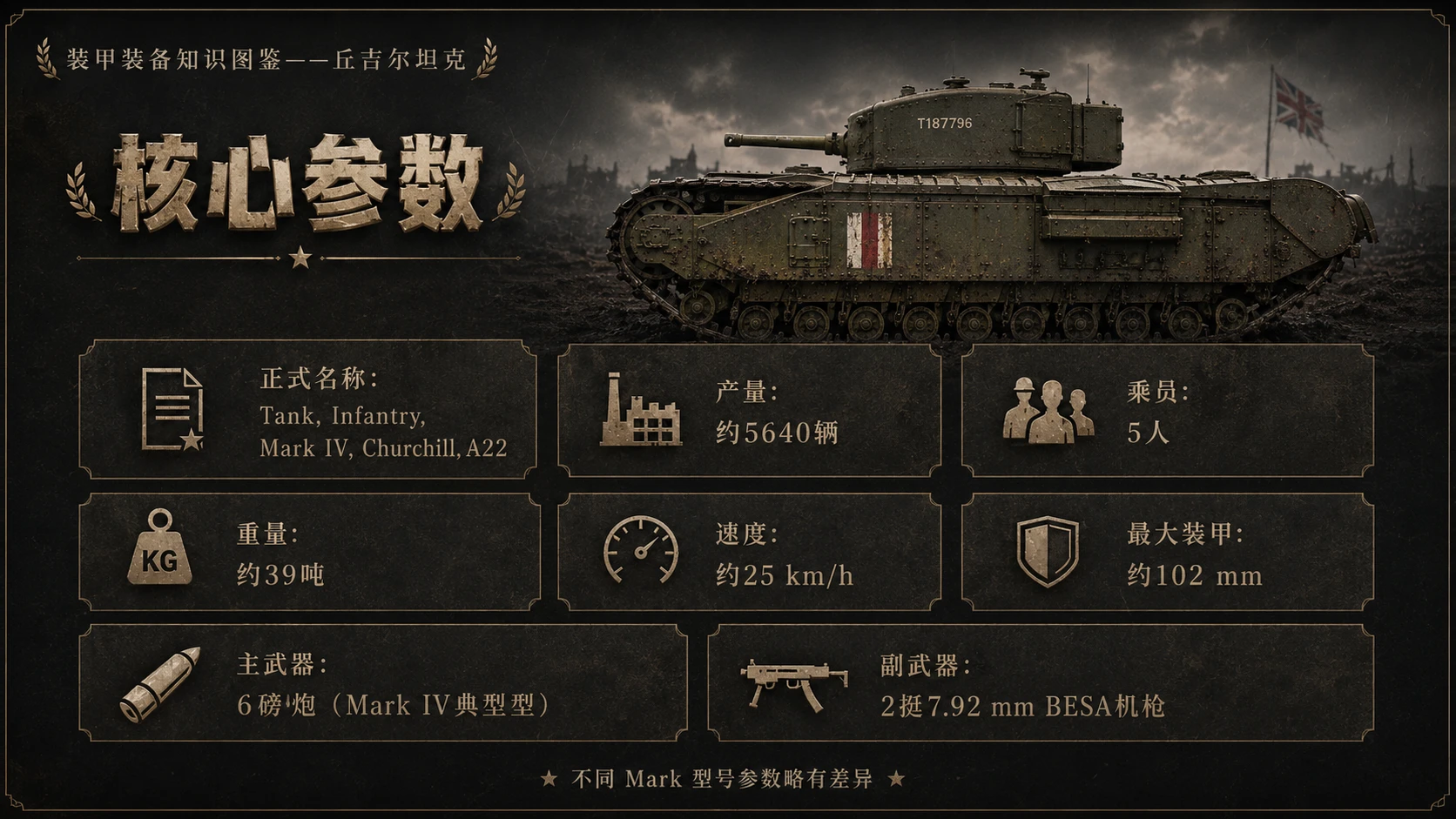 万物知识图鉴系列作品PPT——丘吉尔坦克 - 预览图2