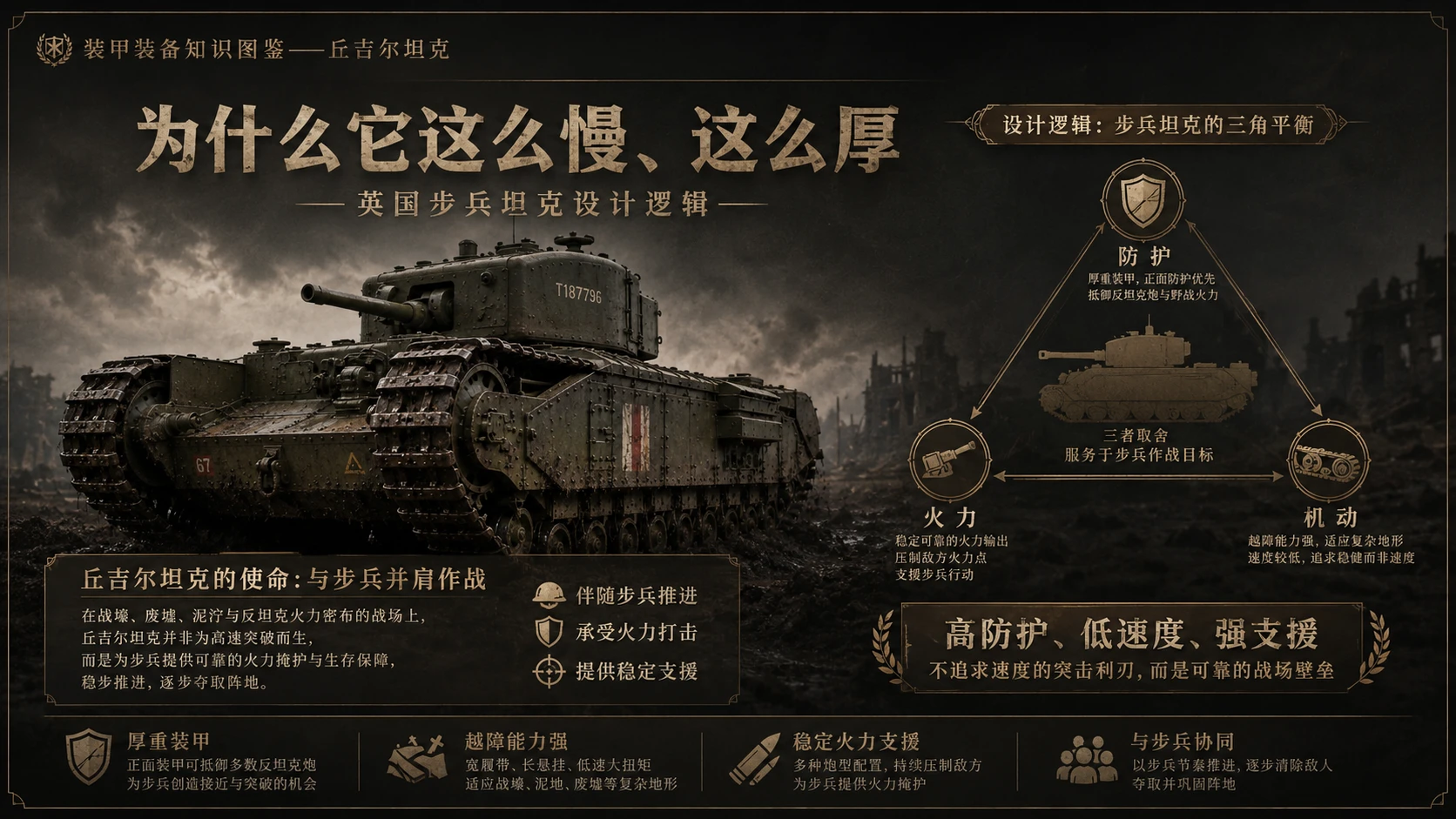 万物知识图鉴系列作品PPT——丘吉尔坦克 - 预览图4