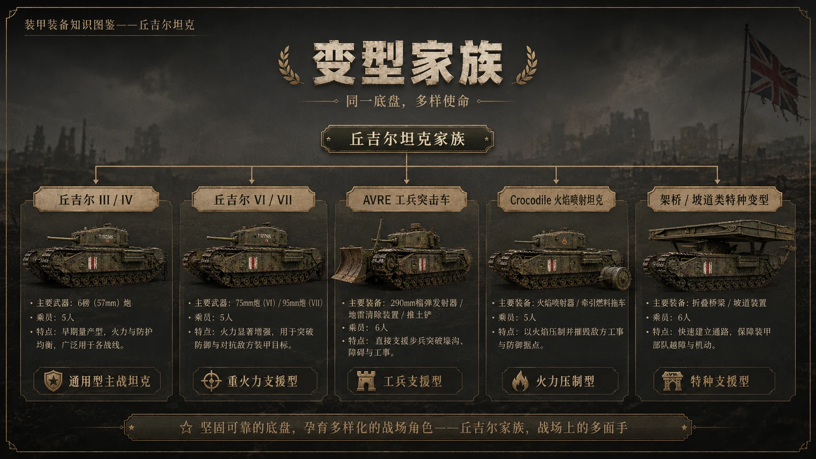 万物知识图鉴系列作品PPT——丘吉尔坦克 - 预览图6