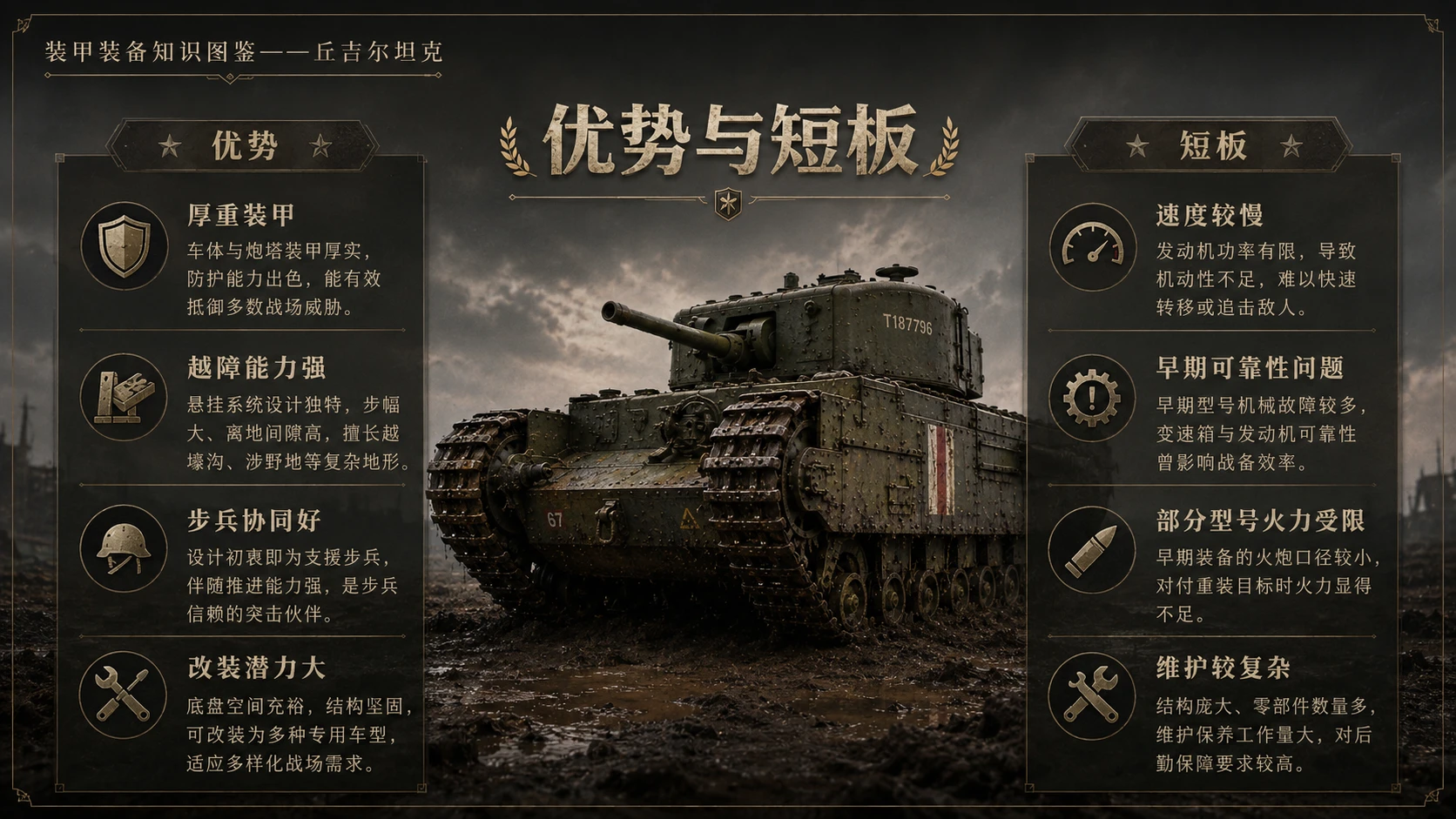 万物知识图鉴系列作品PPT——丘吉尔坦克 - 预览图7