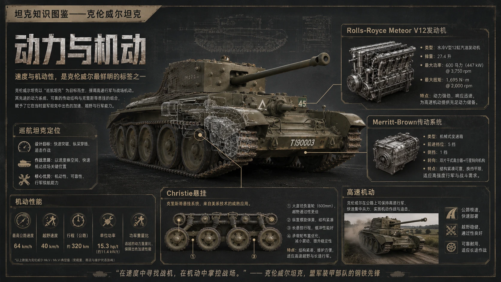 万物知识图鉴系列作品PPT——克伦威尔坦克 - 预览图3