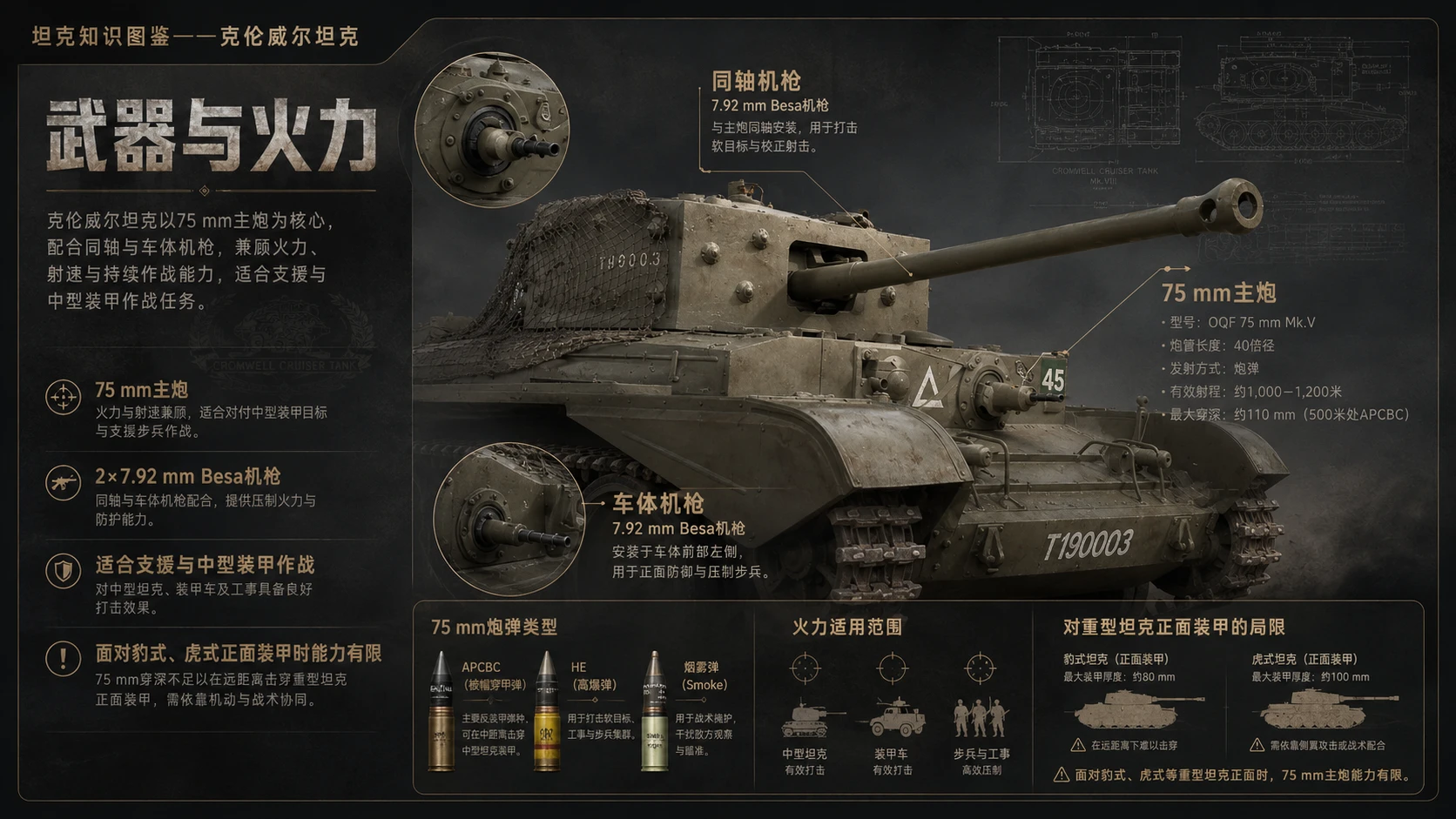 万物知识图鉴系列作品PPT——克伦威尔坦克 - 预览图4