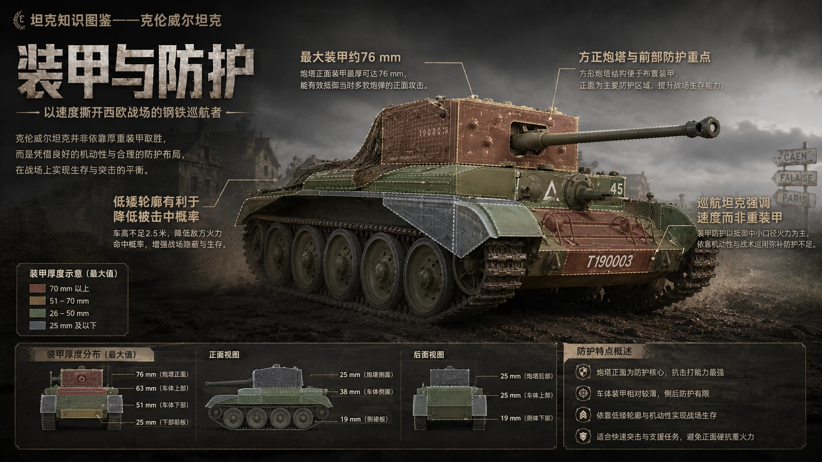 万物知识图鉴系列作品PPT——克伦威尔坦克 - 预览图5