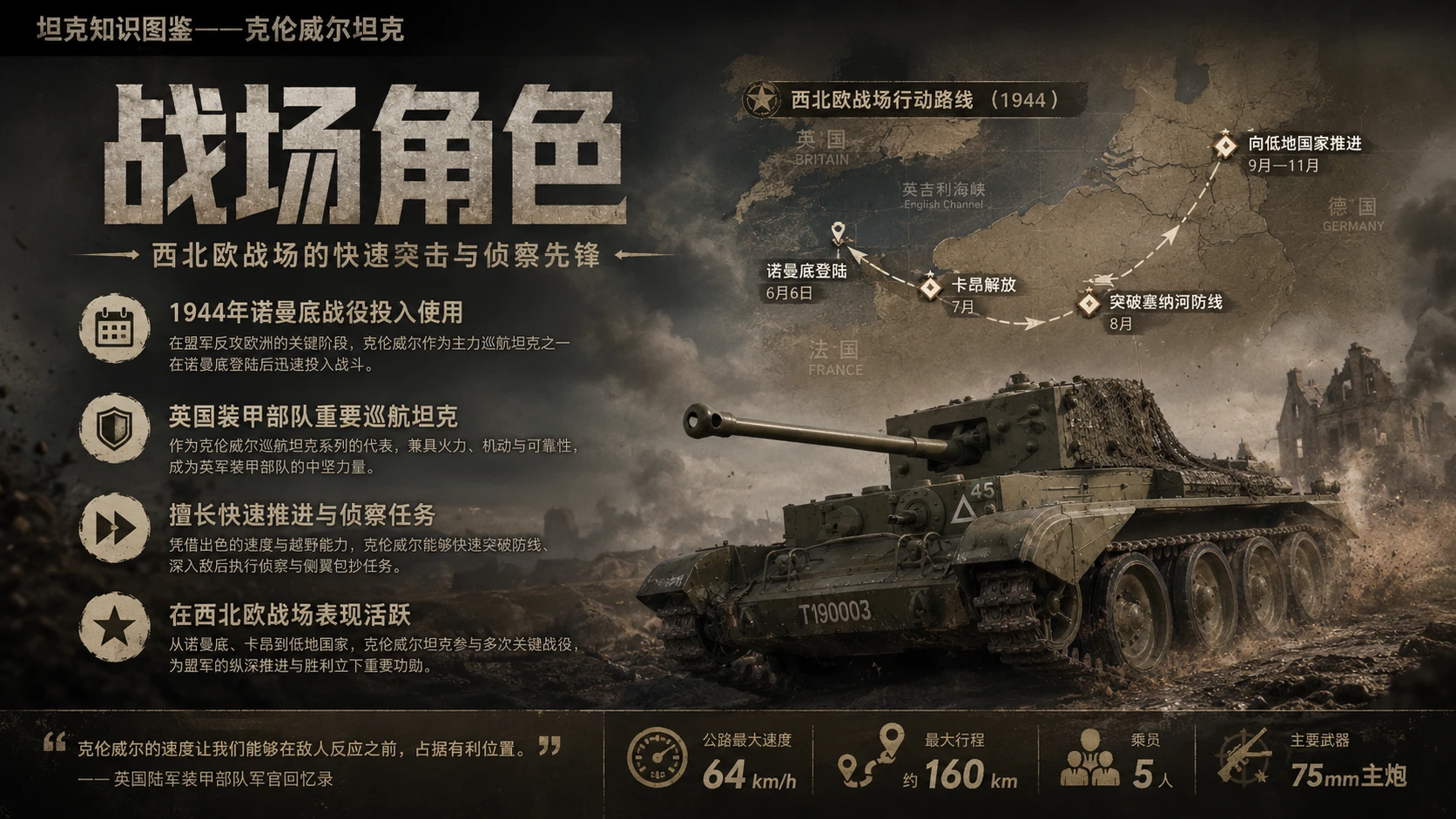 万物知识图鉴系列作品PPT——克伦威尔坦克 - 预览图6