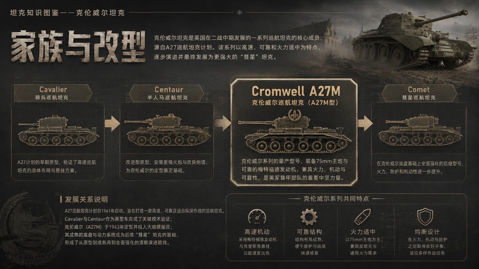 万物知识图鉴系列作品PPT——克伦威尔坦克 - 预览图7