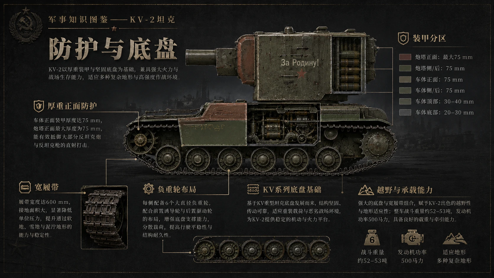 万物知识图鉴系列作品PPT——KV-2坦克 - 预览图4