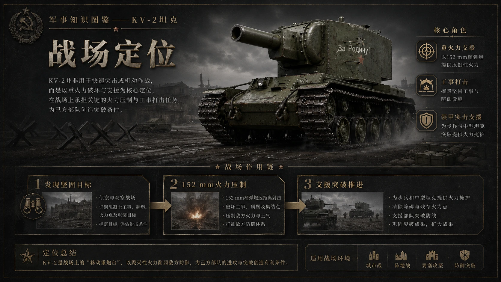 万物知识图鉴系列作品PPT——KV-2坦克 - 预览图5