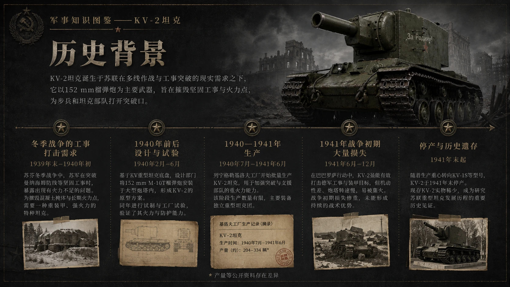 万物知识图鉴系列作品PPT——KV-2坦克 - 预览图7
