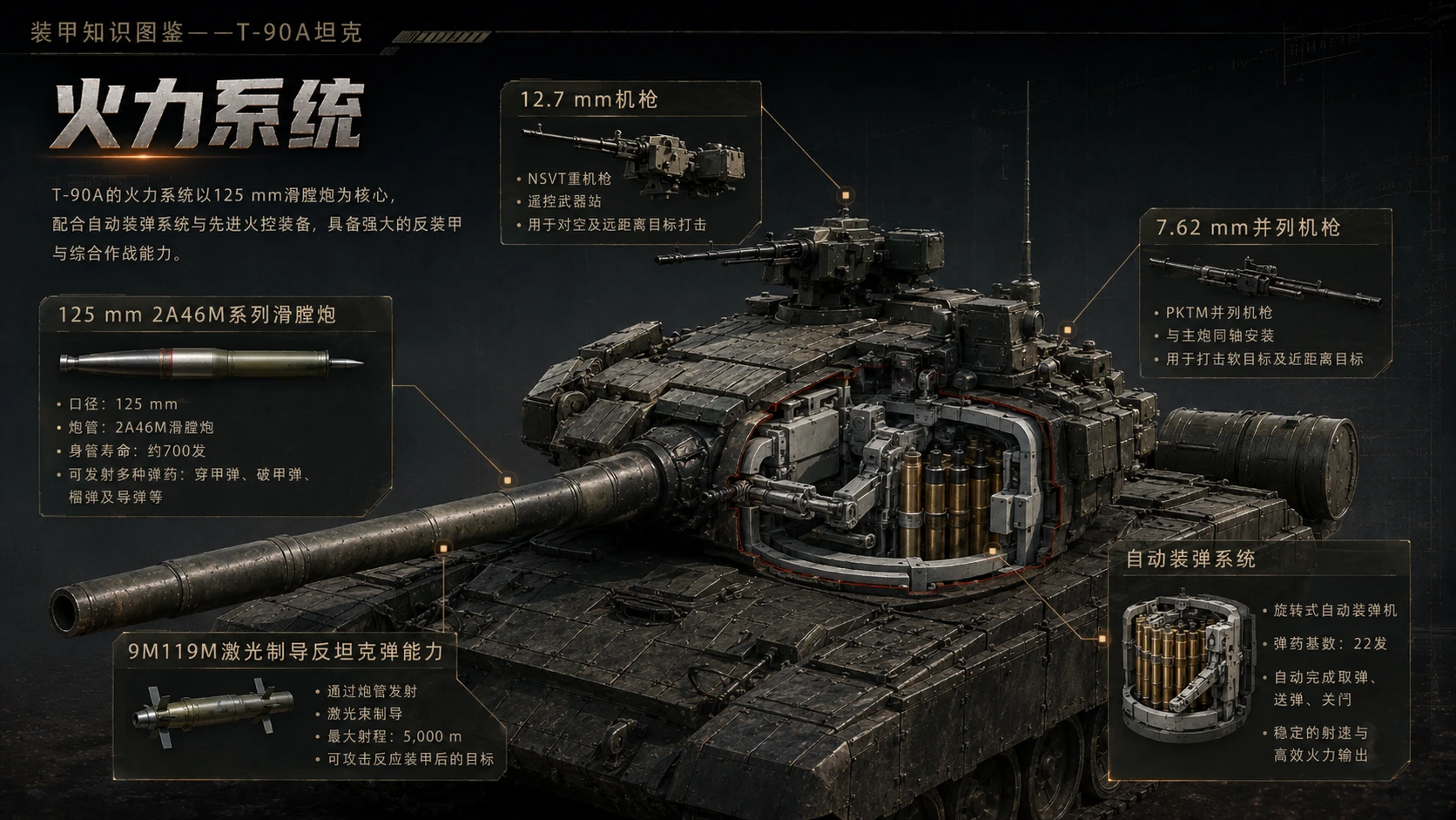 万物知识图鉴系列作品PPT——T-90A坦克 - 预览图3