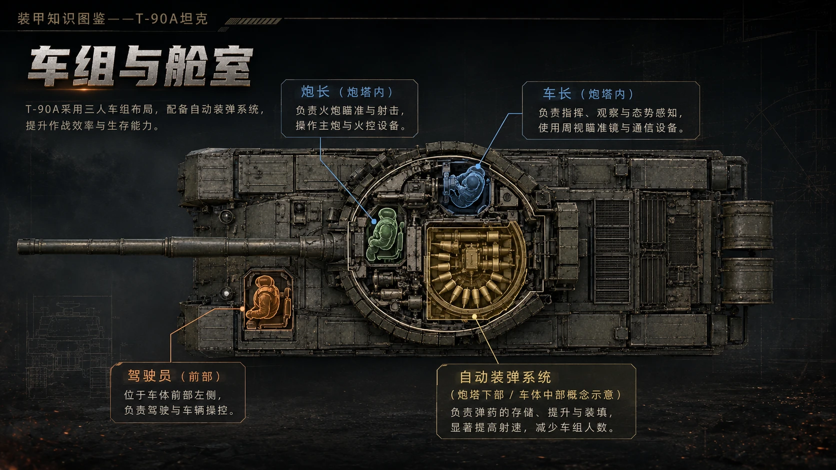 万物知识图鉴系列作品PPT——T-90A坦克 - 预览图6