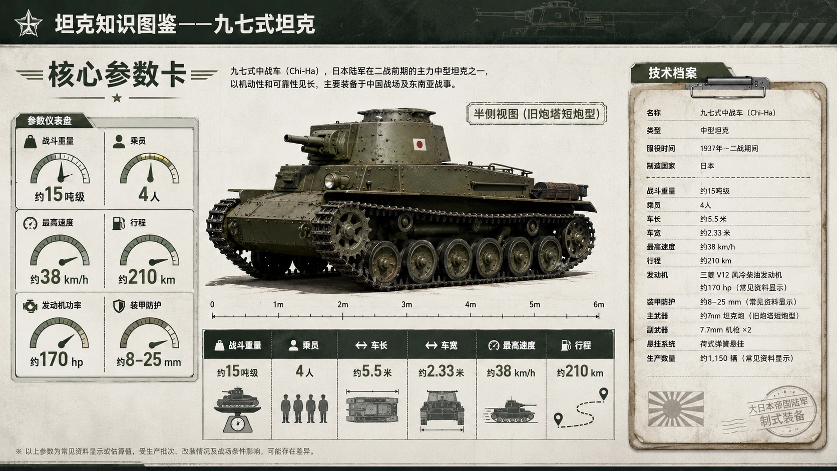万物知识图鉴系列作品PPT——九七式坦克 - 预览图2
