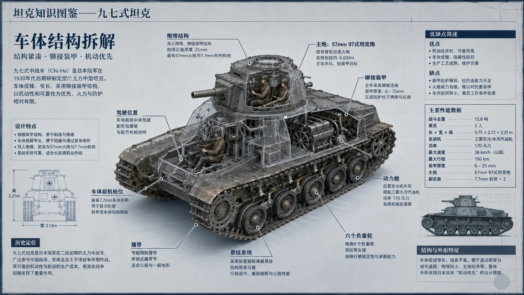 万物知识图鉴系列作品PPT——九七式坦克 - 预览图3