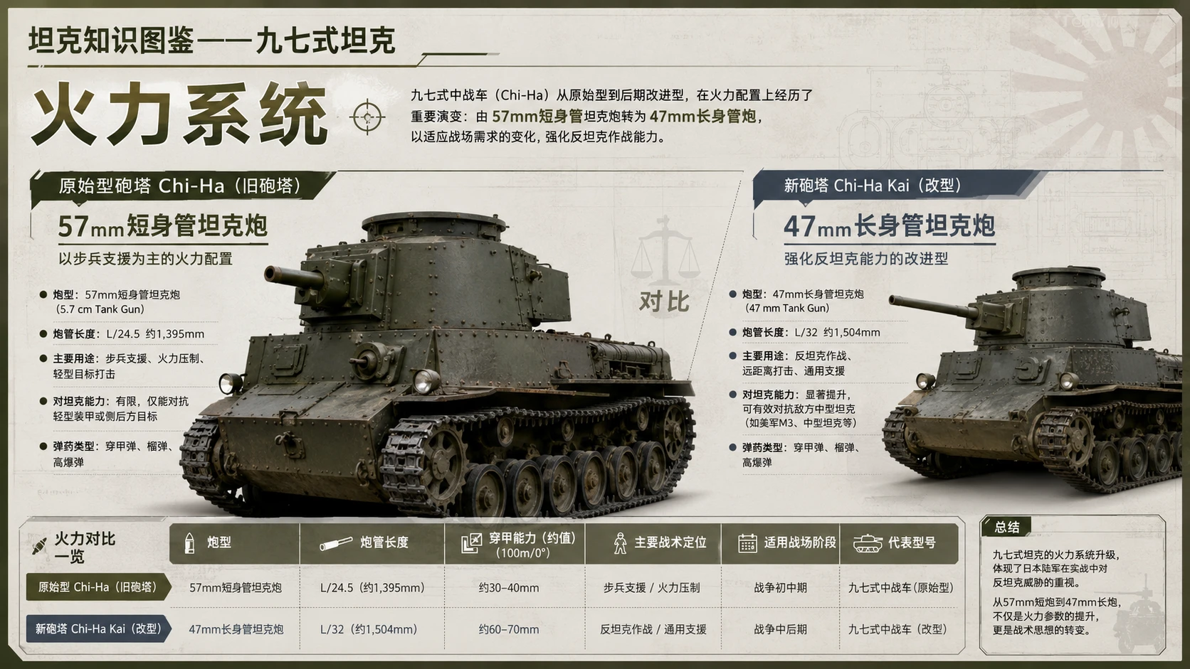 万物知识图鉴系列作品PPT——九七式坦克 - 预览图4