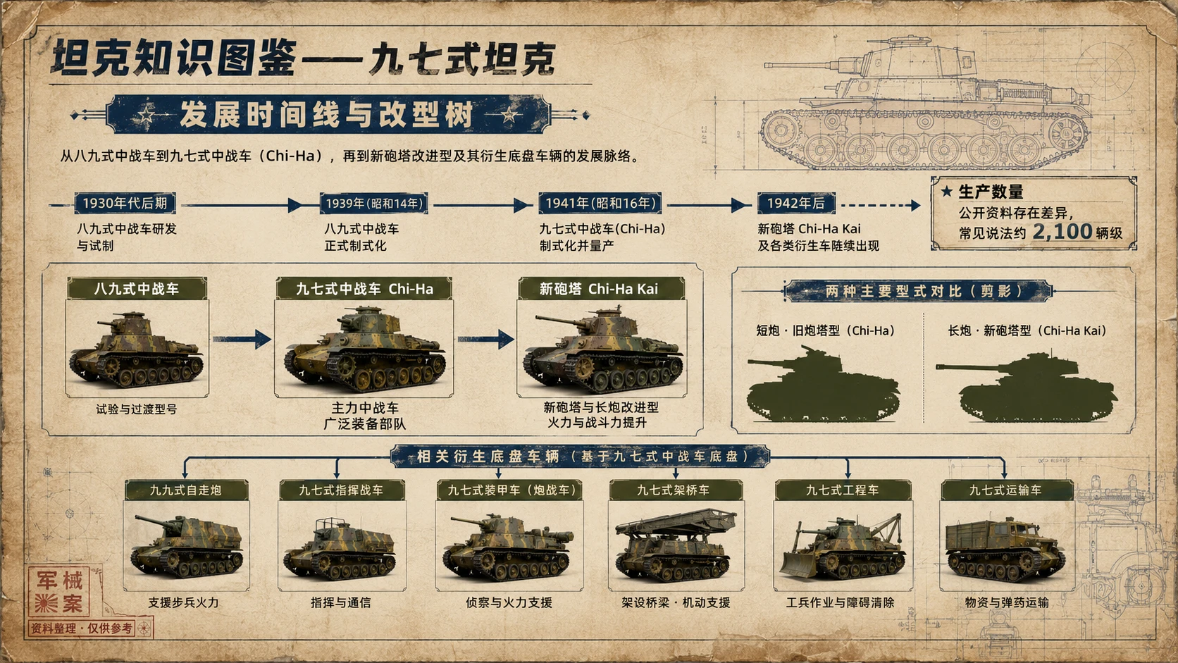 万物知识图鉴系列作品PPT——九七式坦克 - 预览图7
