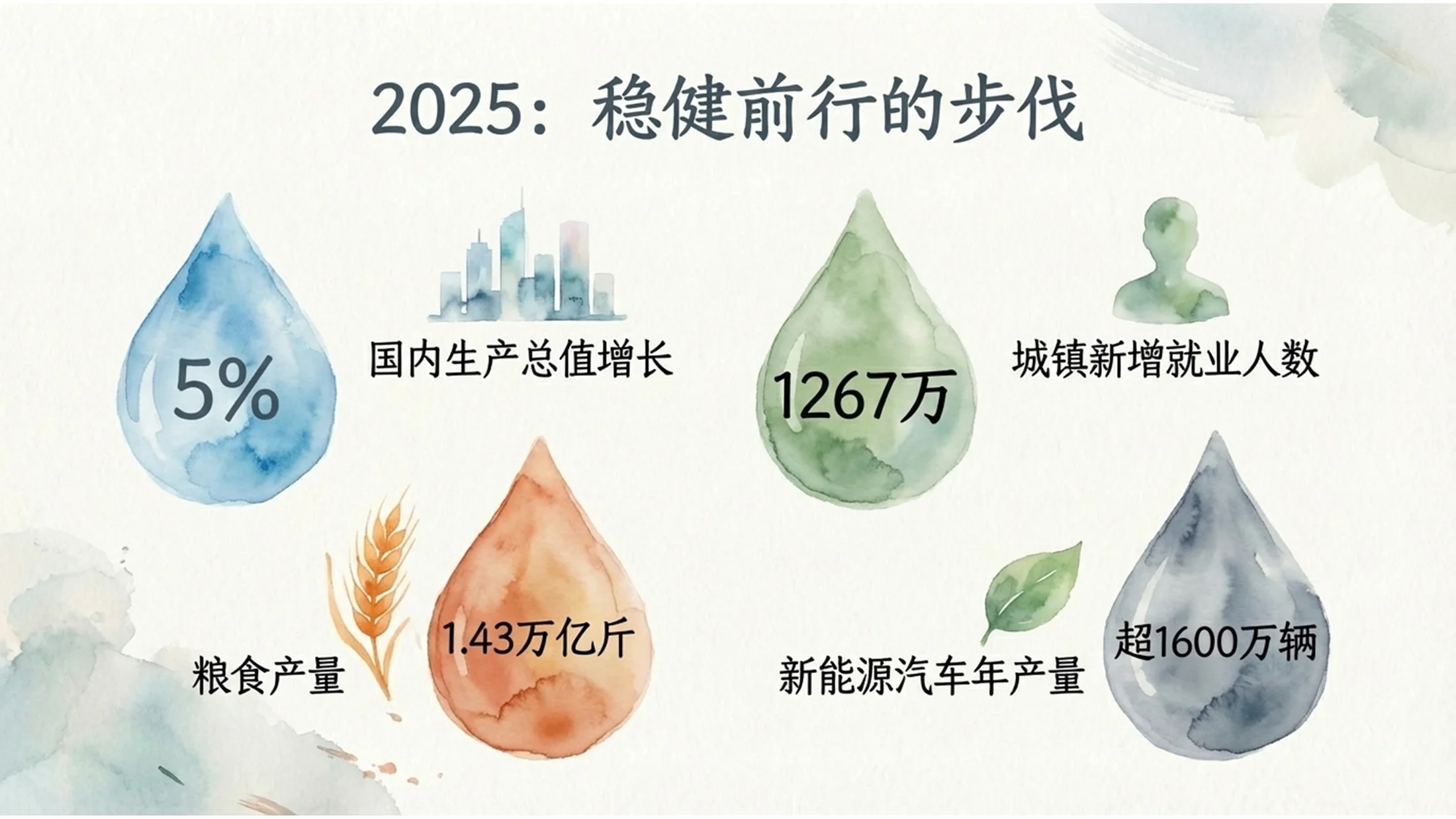 水彩插画风格政府工作报告PPT - 预览图2