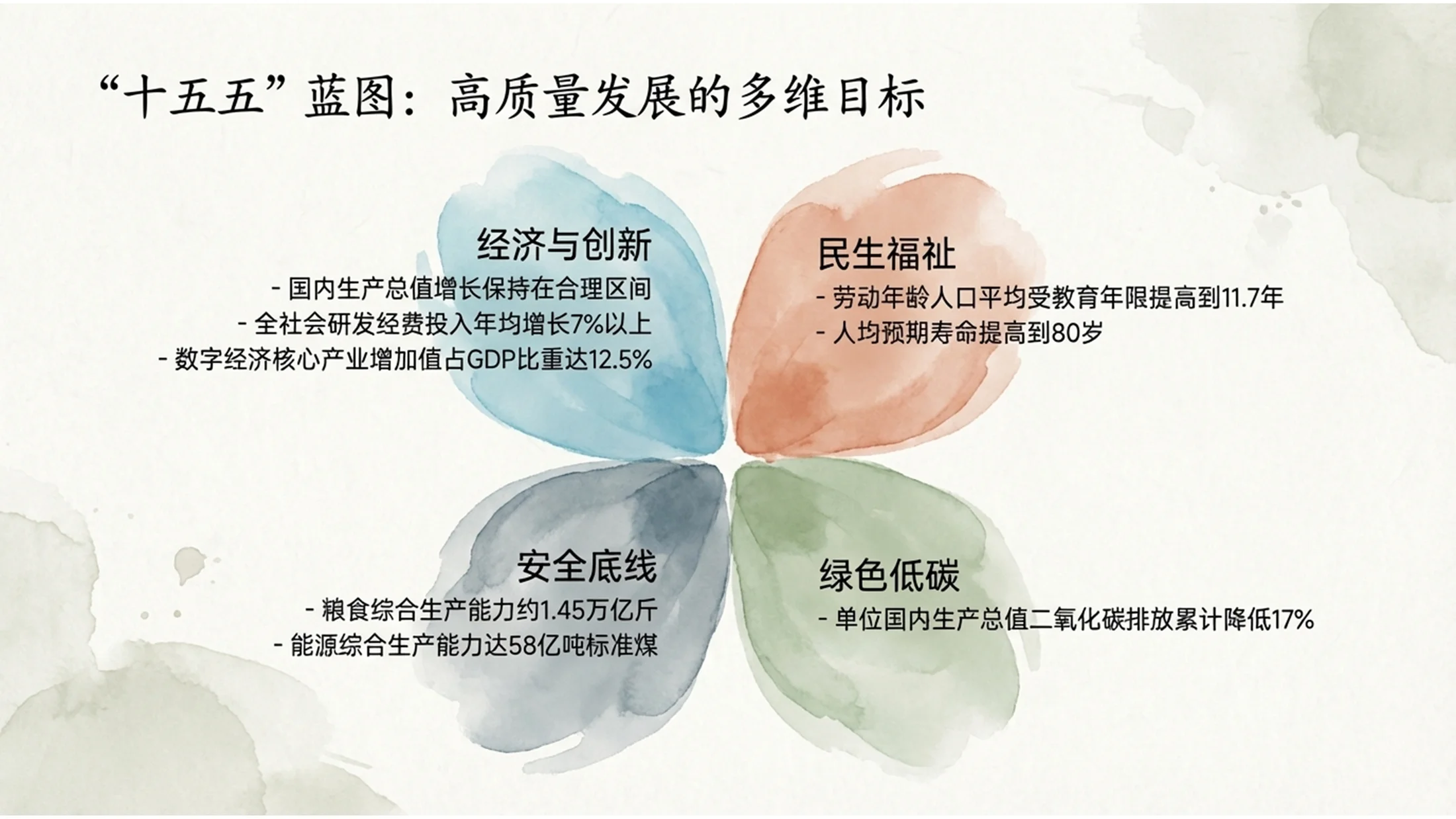 水彩插画风格政府工作报告PPT - 预览图3
