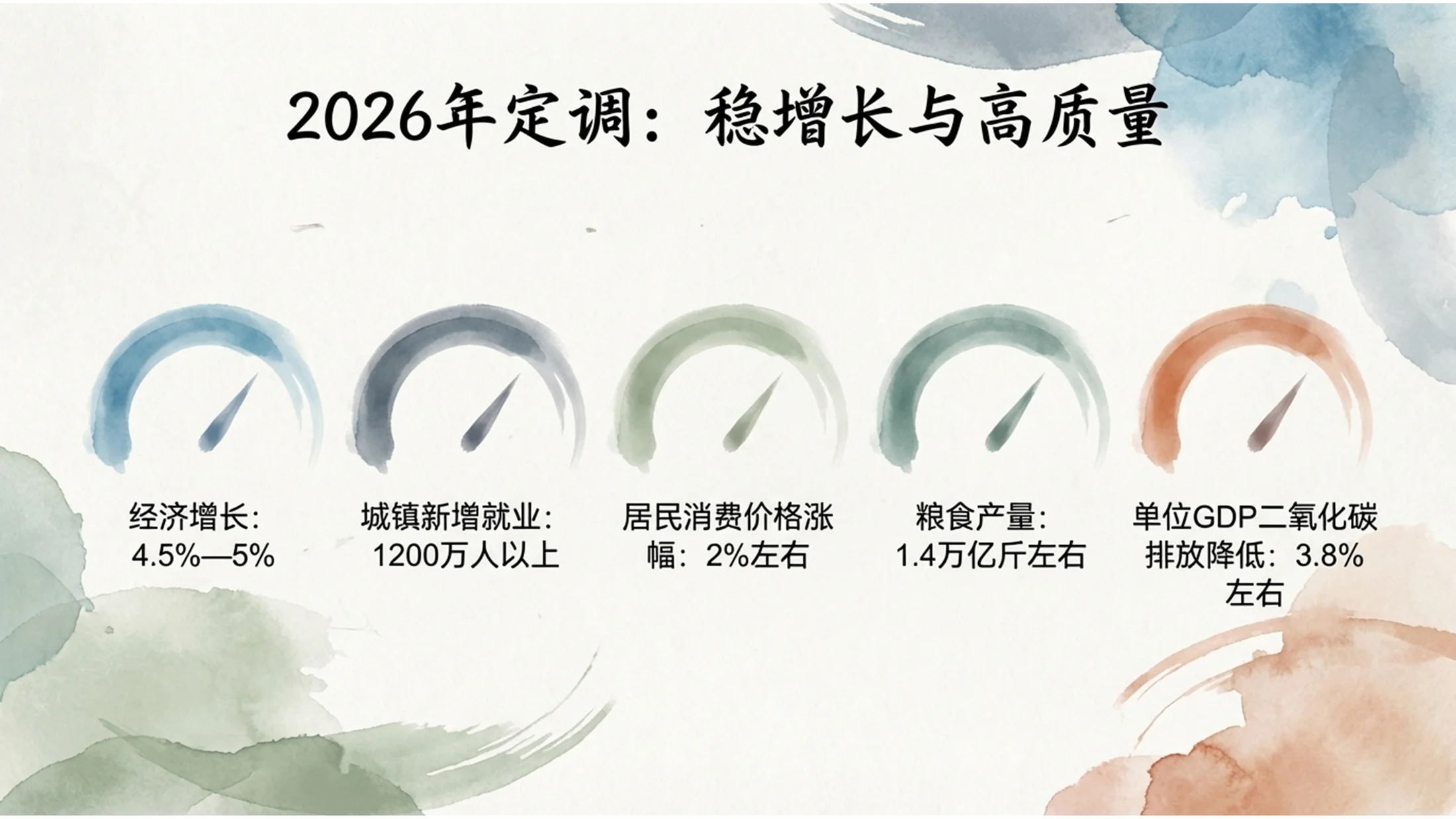 水彩插画风格政府工作报告PPT - 预览图4