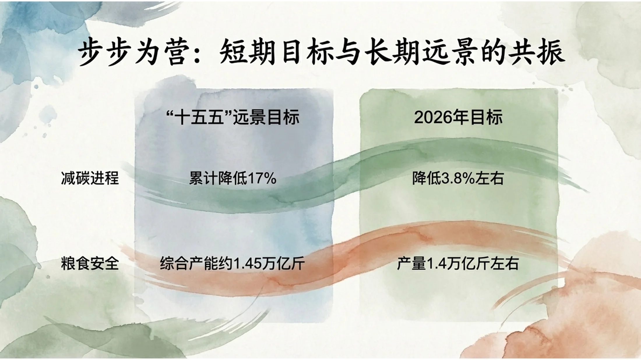 水彩插画风格政府工作报告PPT - 预览图5