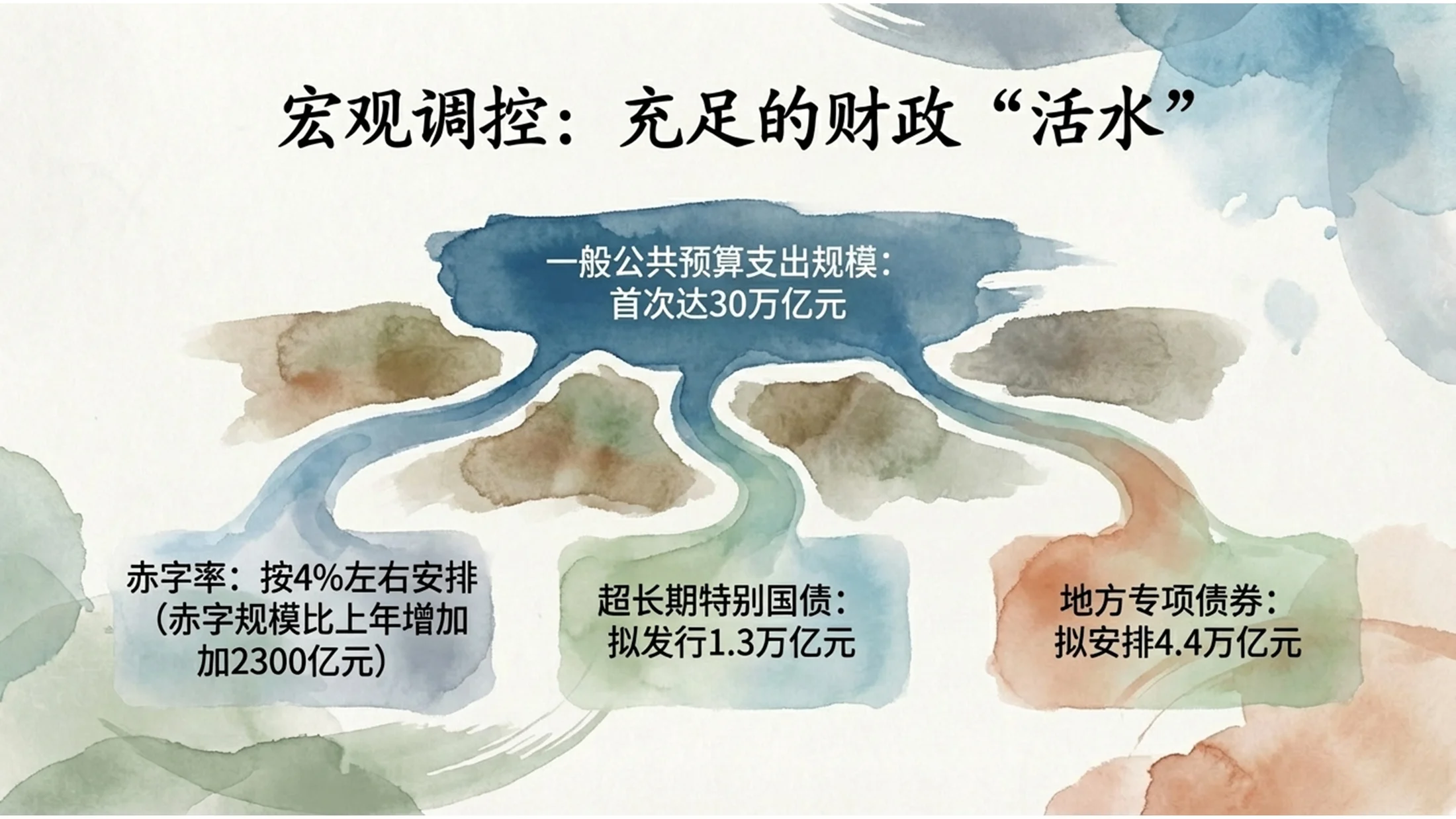 水彩插画风格政府工作报告PPT - 预览图6