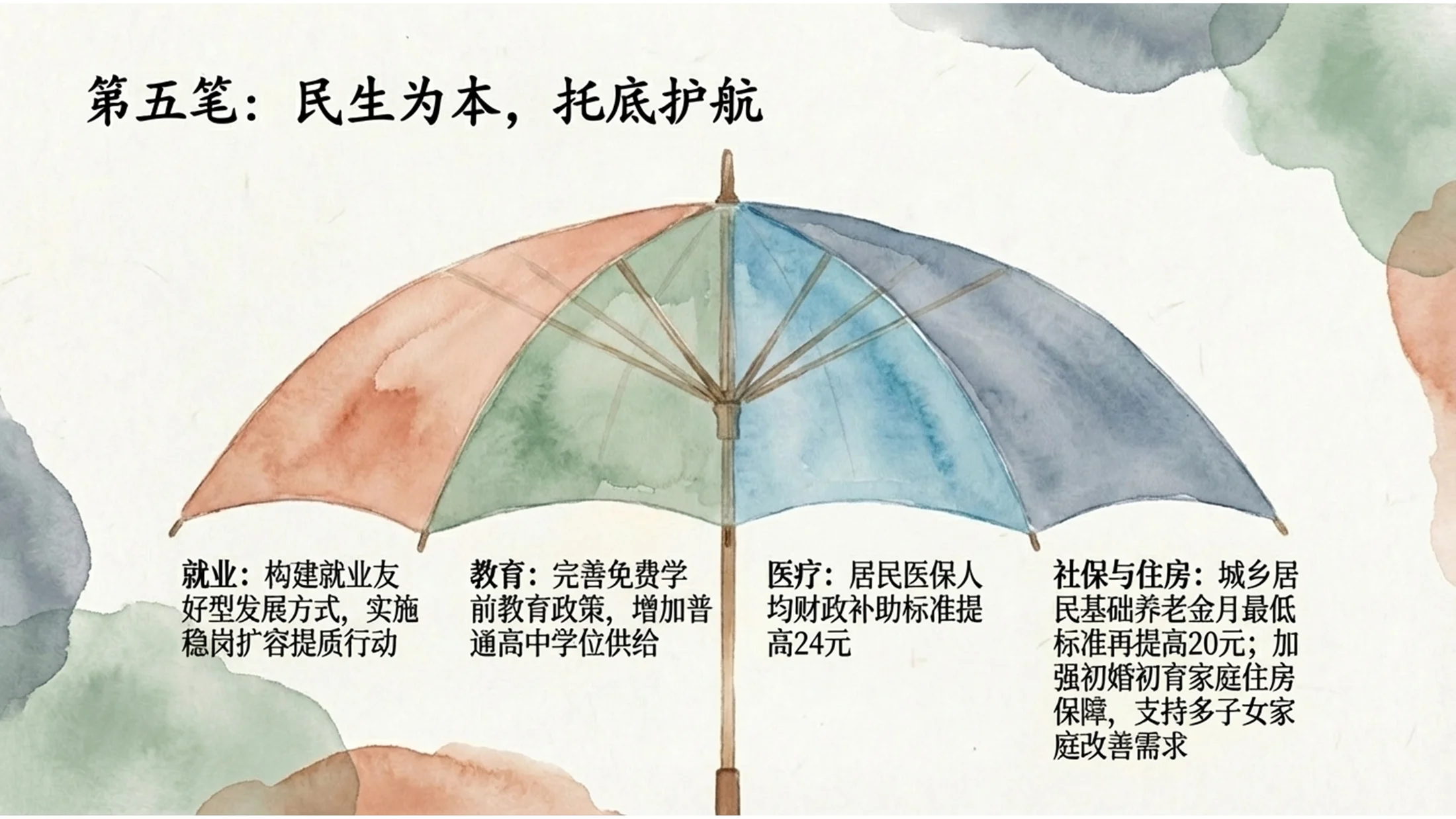 水彩插画风格政府工作报告PPT - 预览图10