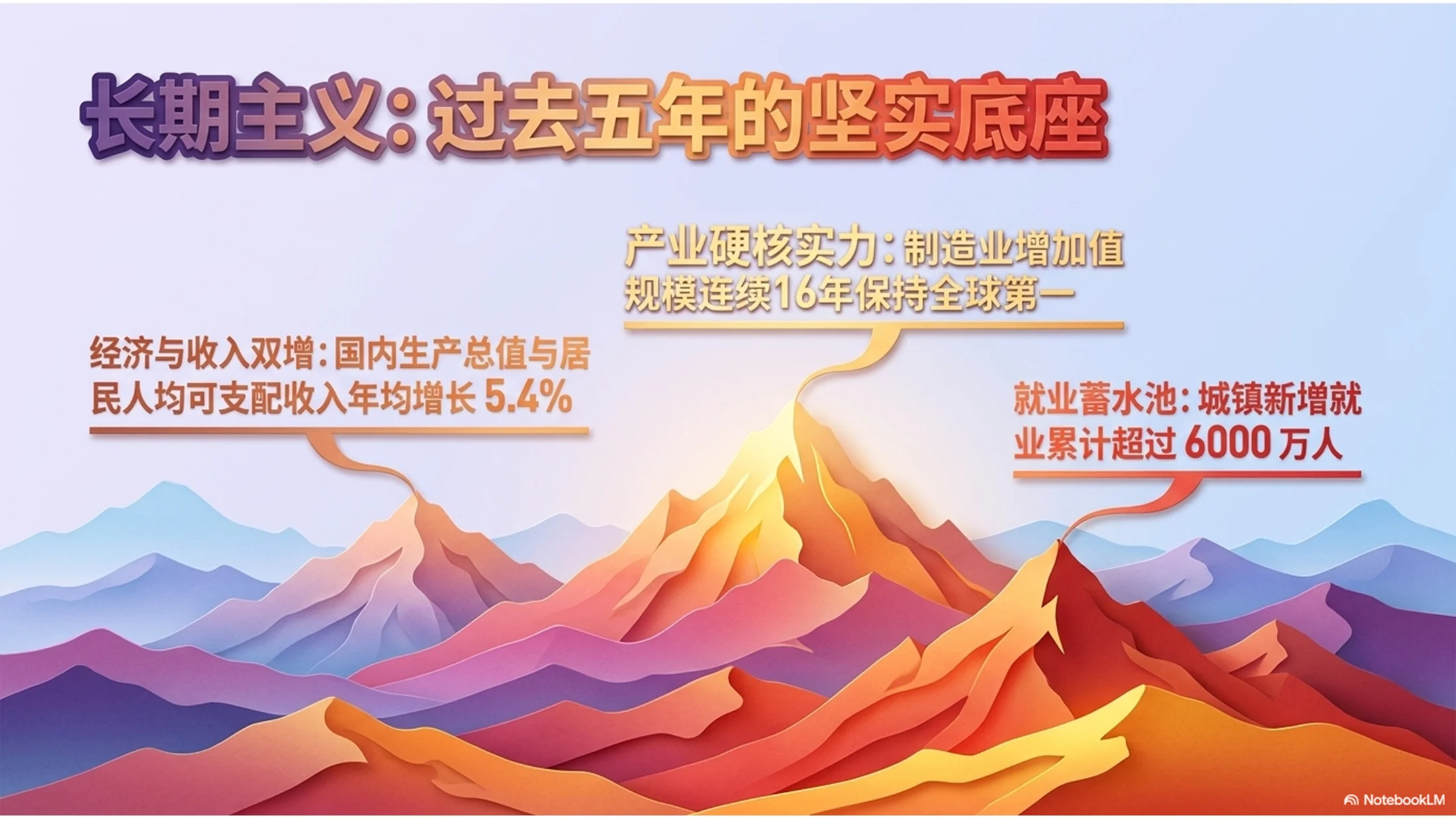 彩色层叠纸张风格政府工作报告PPT - 预览图2