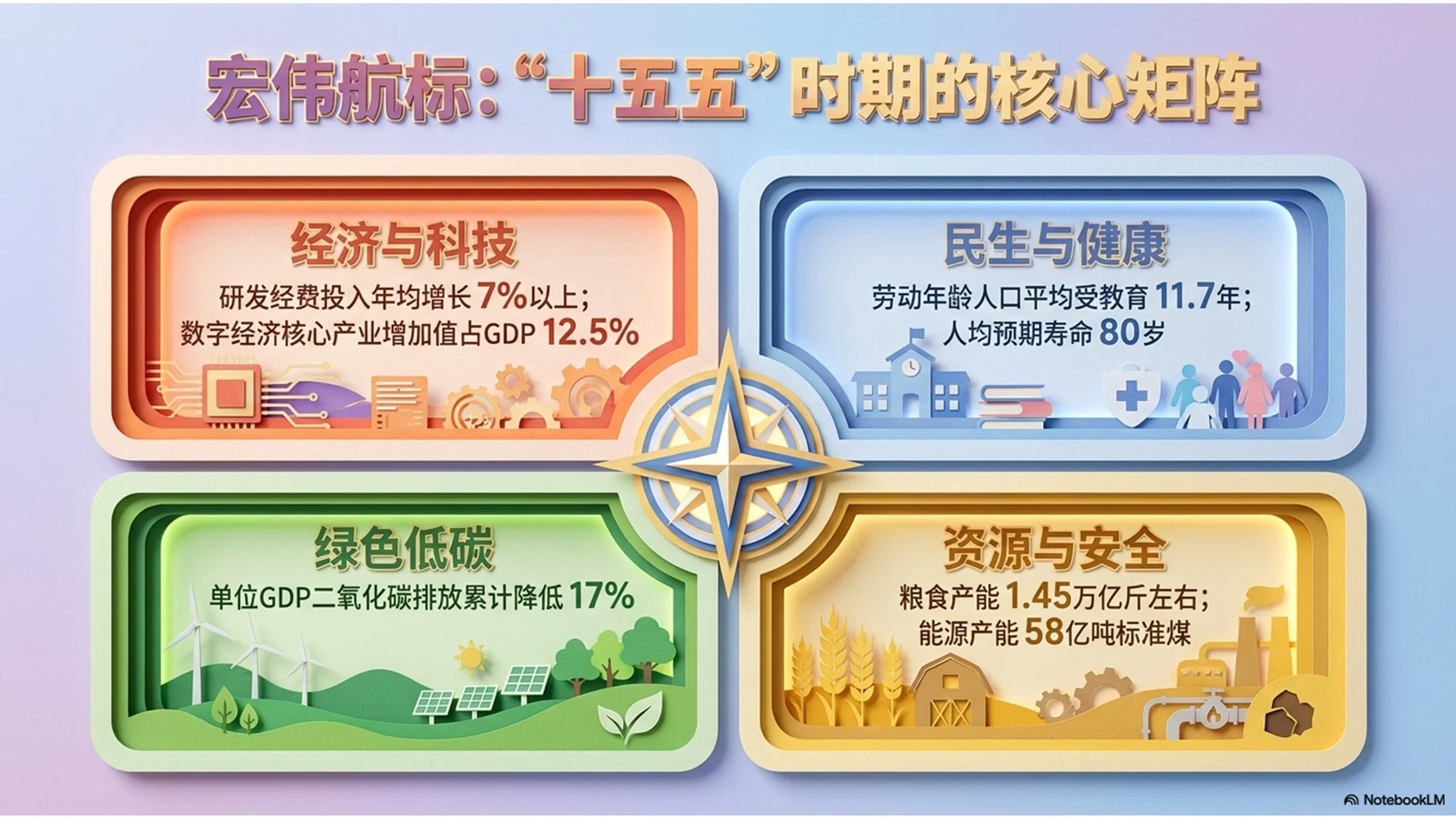 彩色层叠纸张风格政府工作报告PPT - 预览图3