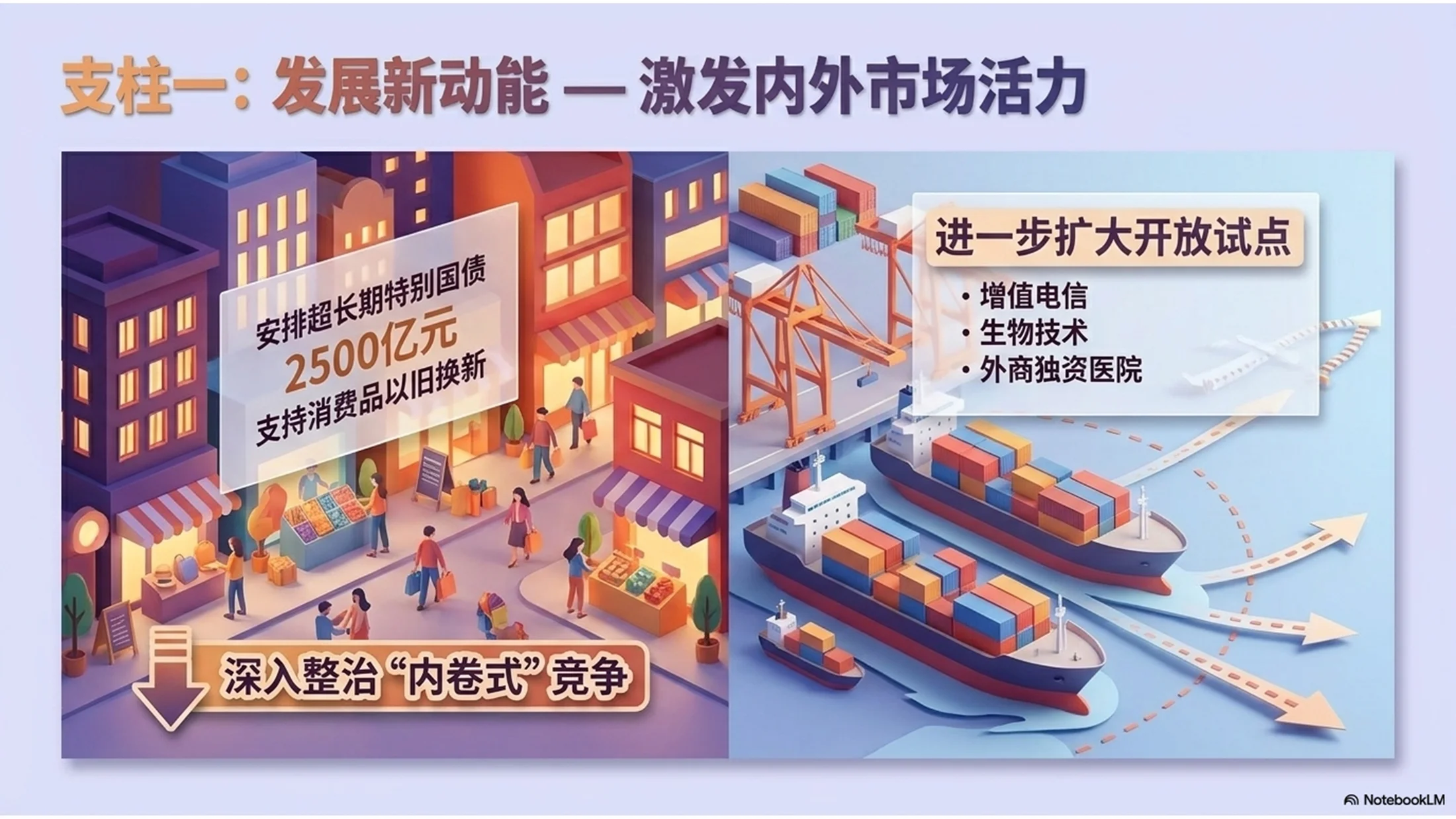 彩色层叠纸张风格政府工作报告PPT - 预览图8