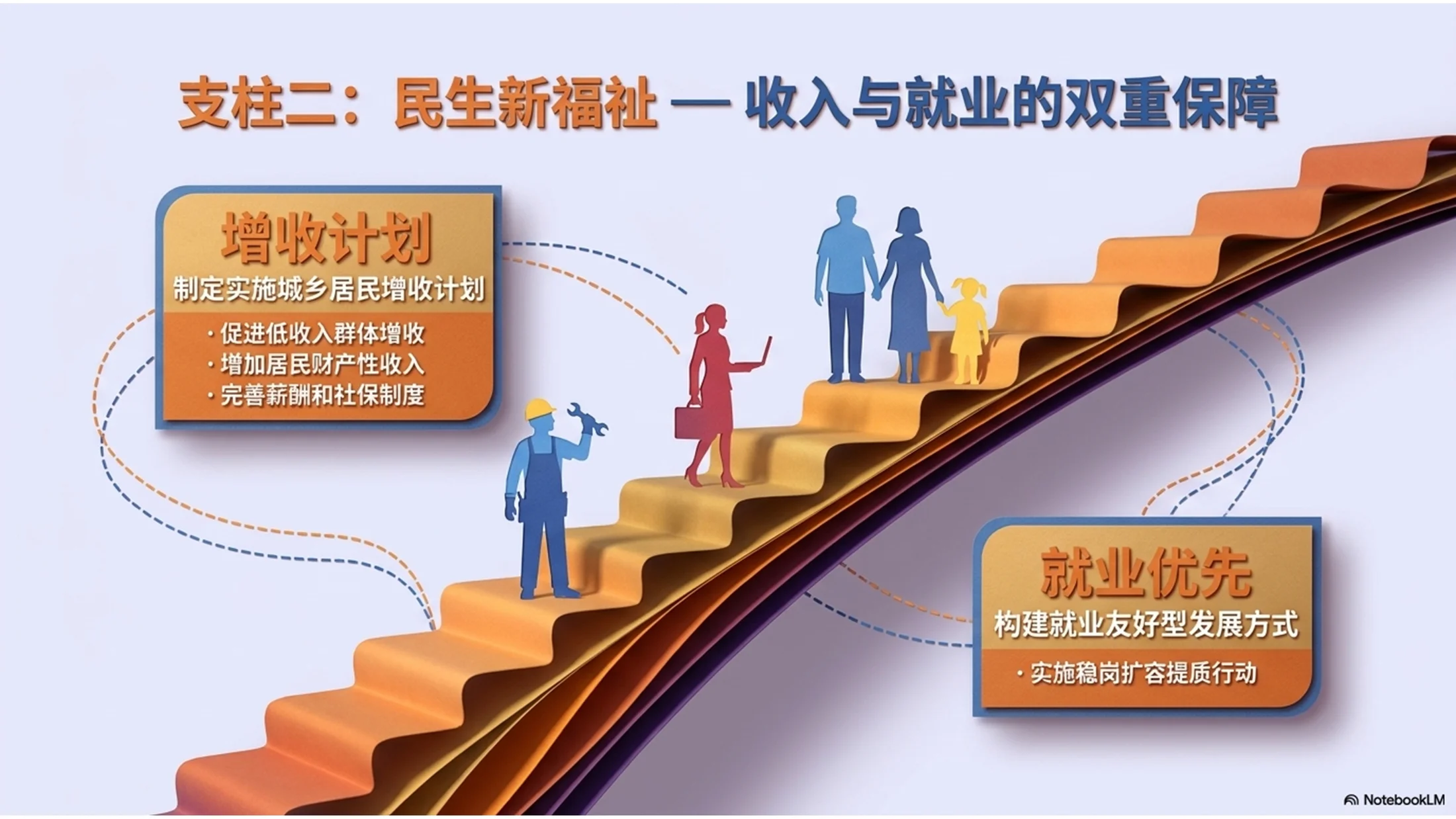 彩色层叠纸张风格政府工作报告PPT - 预览图9