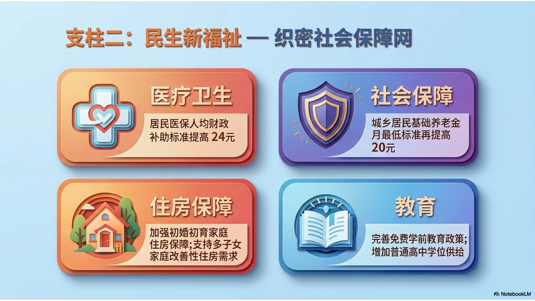 彩色层叠纸张风格政府工作报告PPT - 预览图10