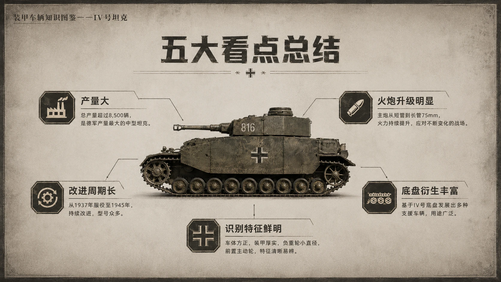 万物知识图鉴系列作品PPT——IV号坦克 - 预览图2