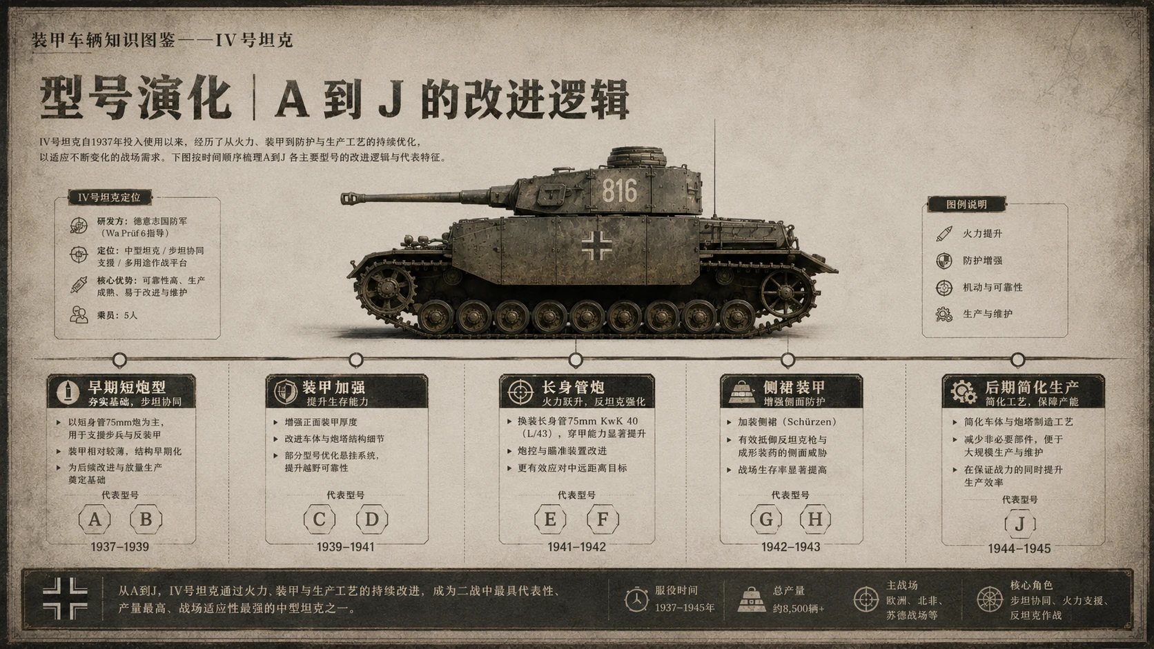 万物知识图鉴系列作品PPT——IV号坦克 - 预览图3