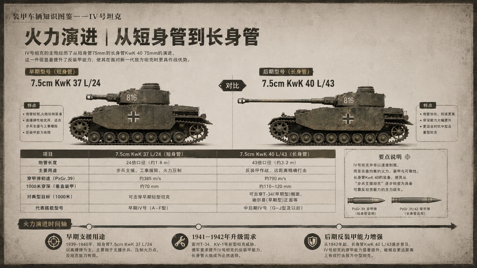 万物知识图鉴系列作品PPT——IV号坦克 - 预览图6