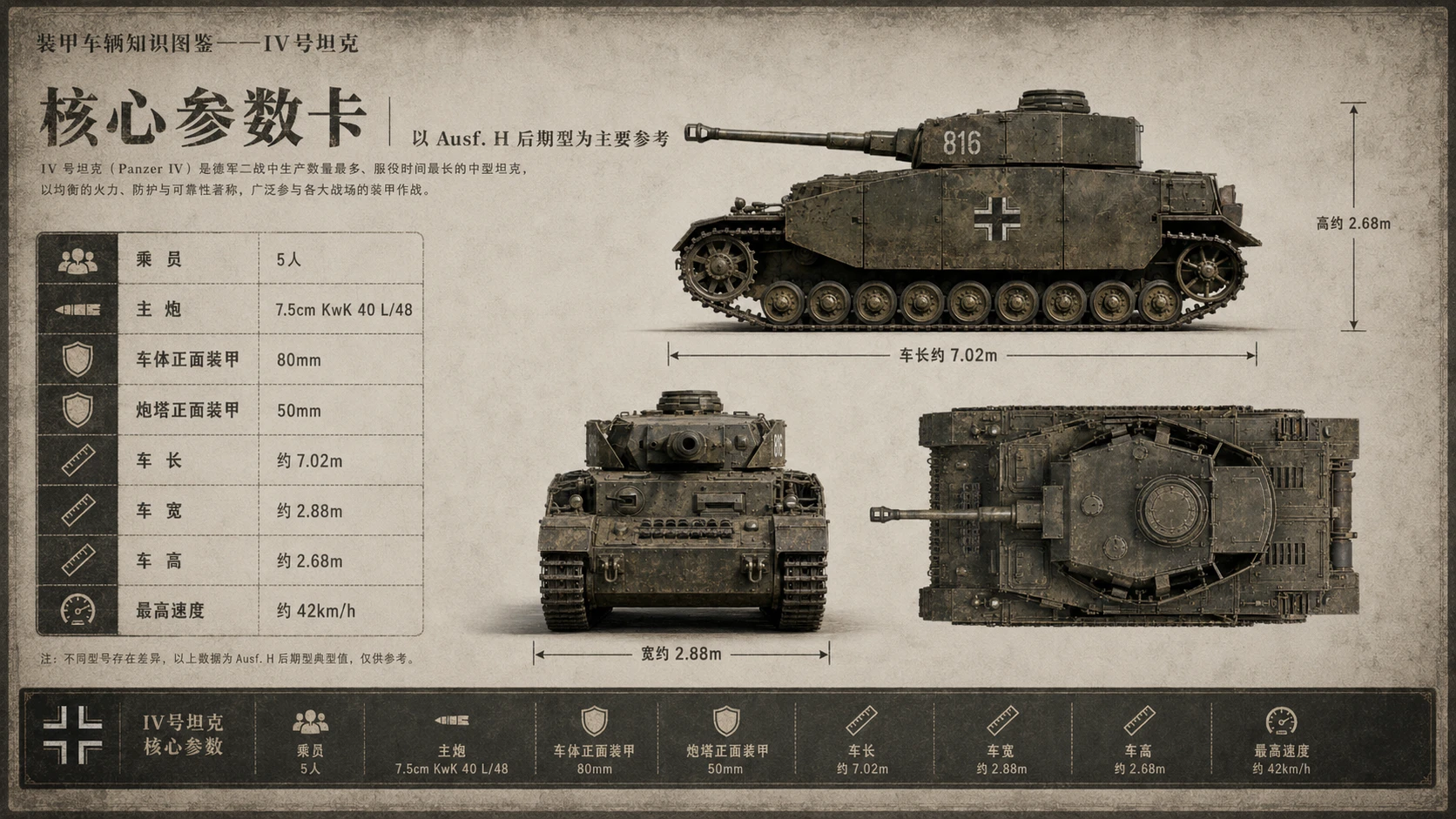 万物知识图鉴系列作品PPT——IV号坦克 - 预览图8
