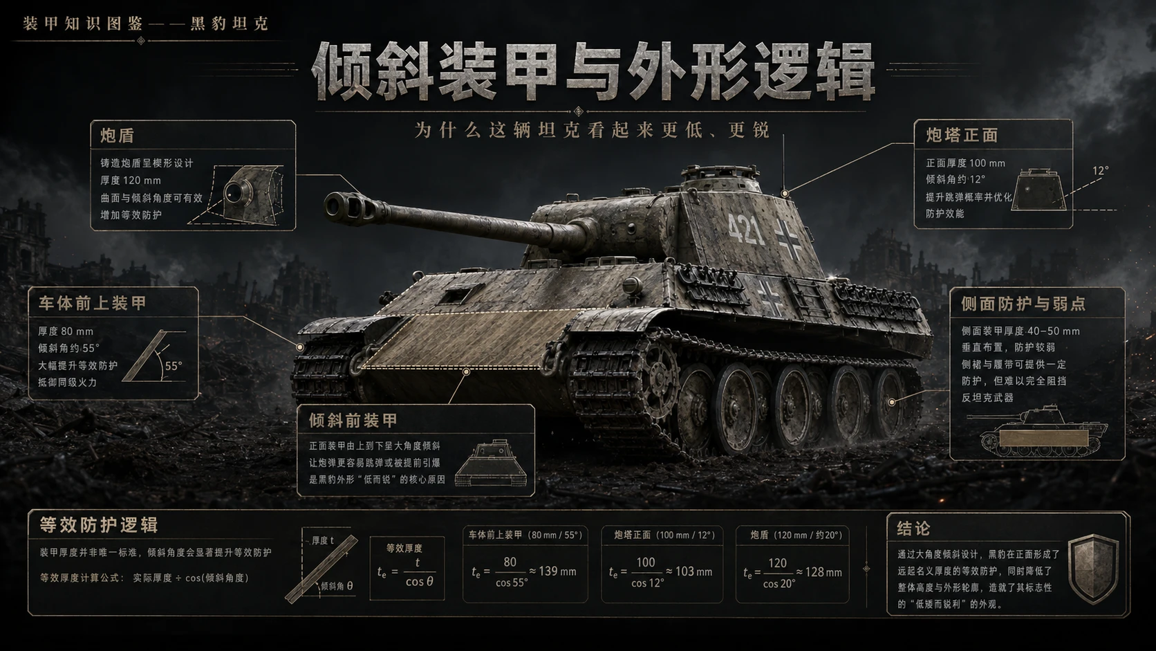 万物知识图鉴系列作品PPT——黑豹坦克 - 预览图4
